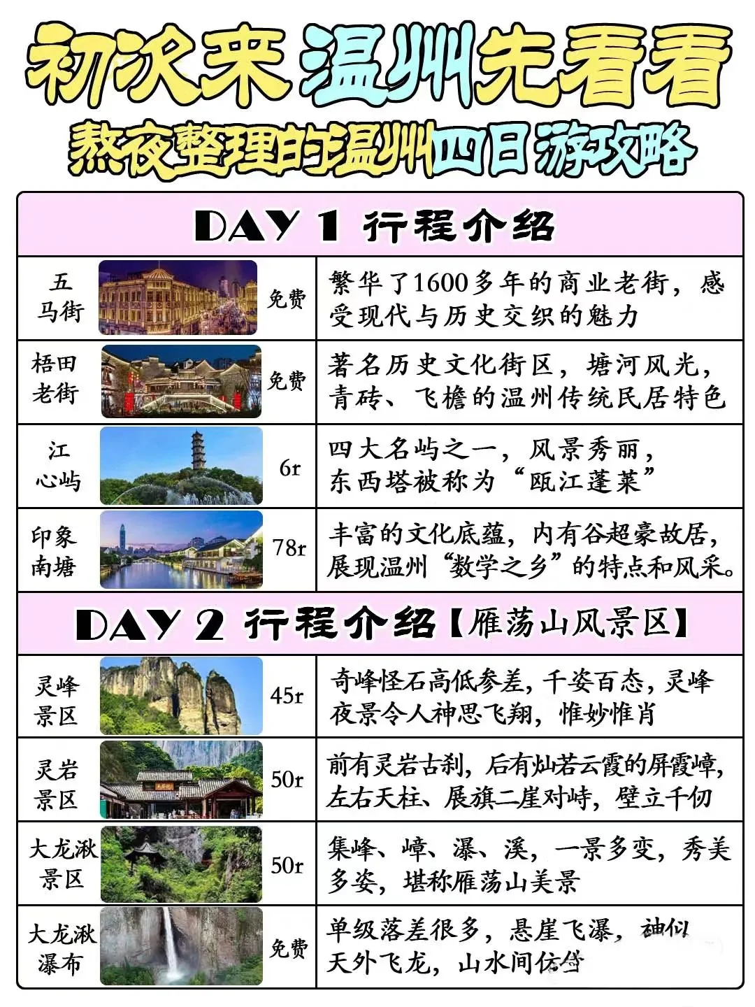 春节温州旅游攻略必看