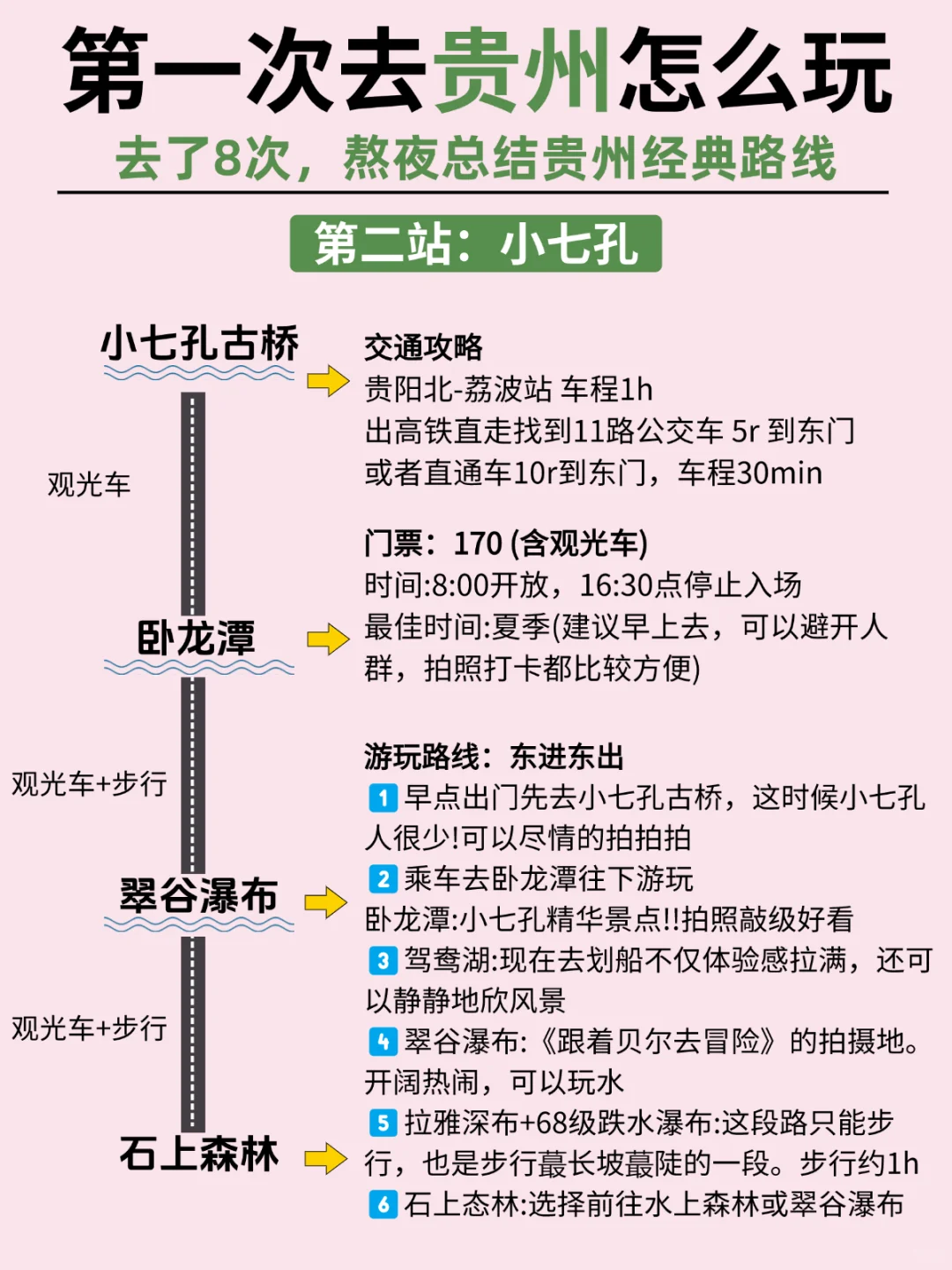 OMG❗去贵州前怎么没人告诉我这些??😭