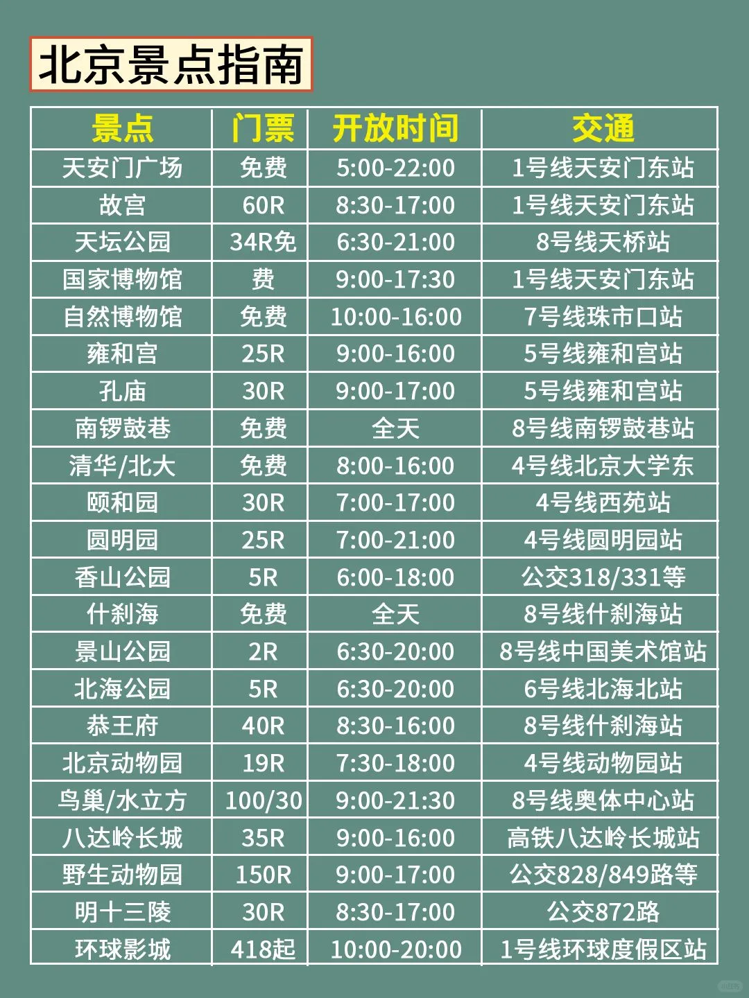 1-3月北京旅游攻略｜未出发的赶紧来抄作业