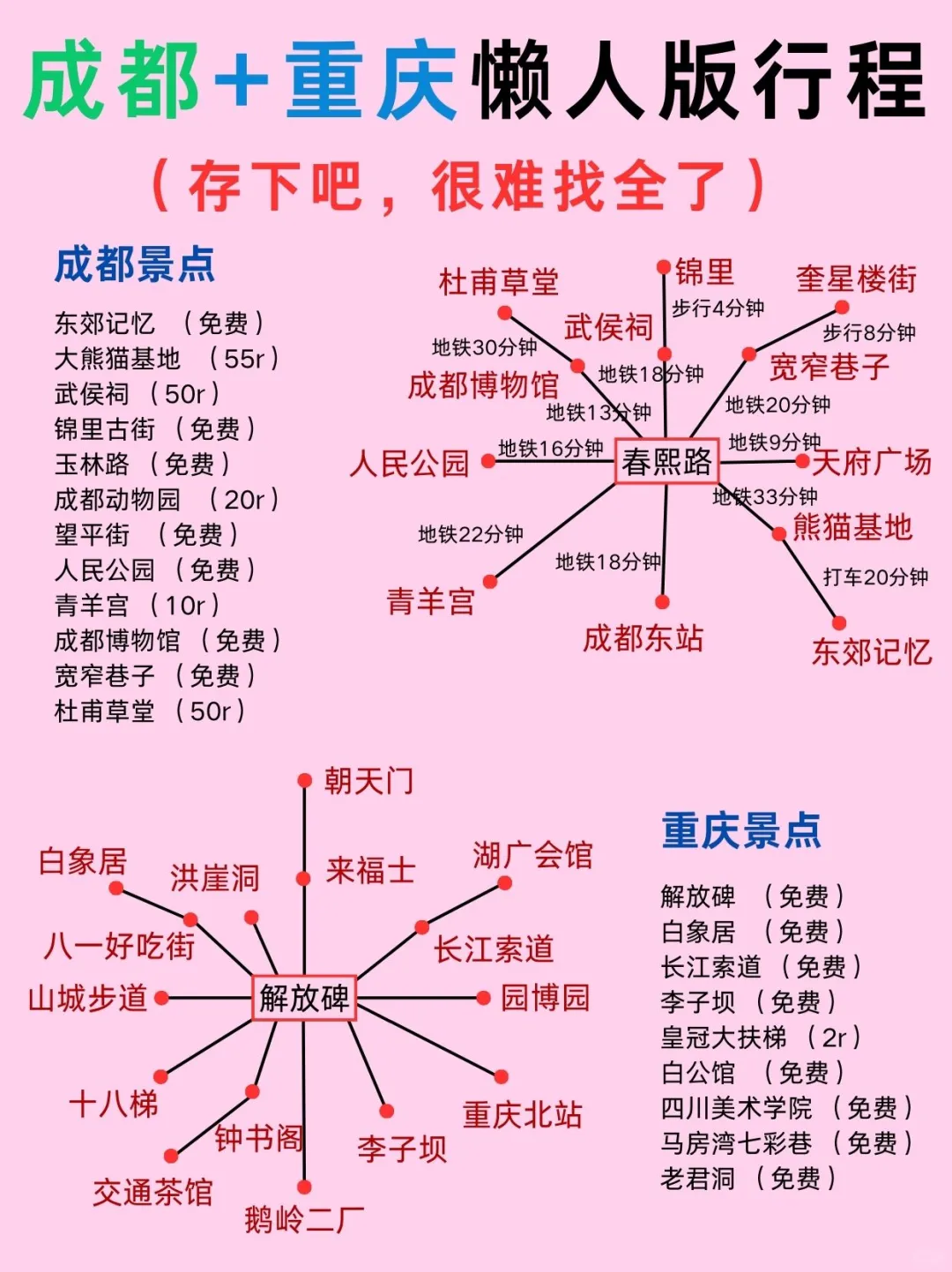 成都+重庆双城旅游不绕路攻略（附拍照美食