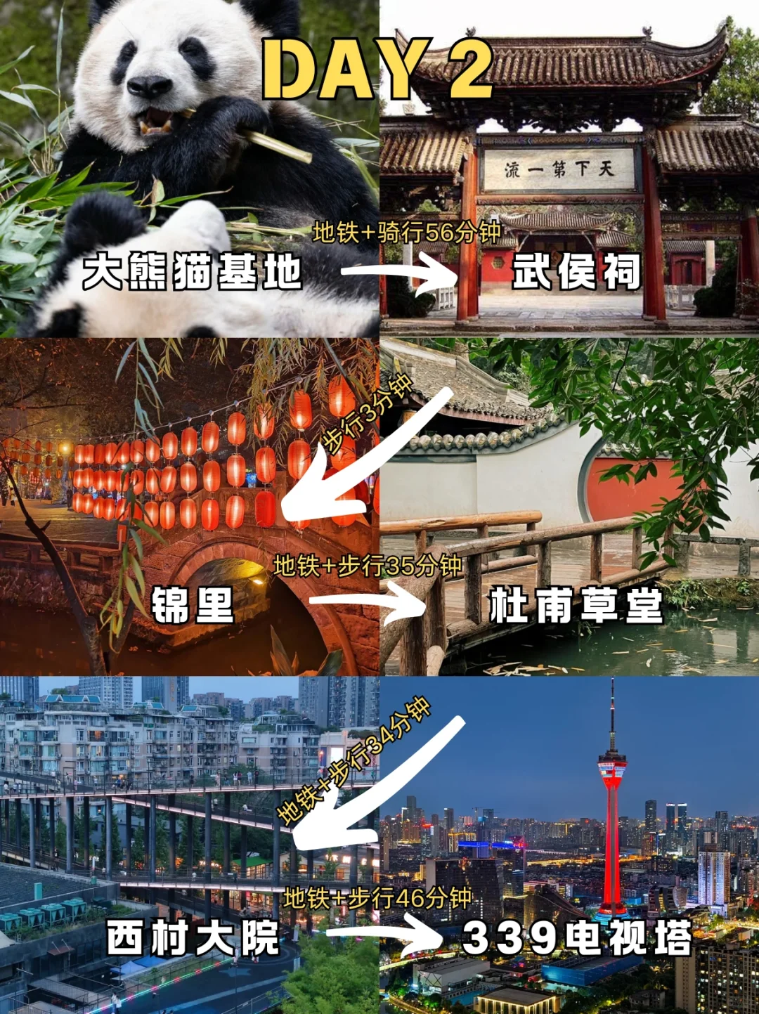 成都旅游攻略‼4天3晚不绕路行程+避坑指南