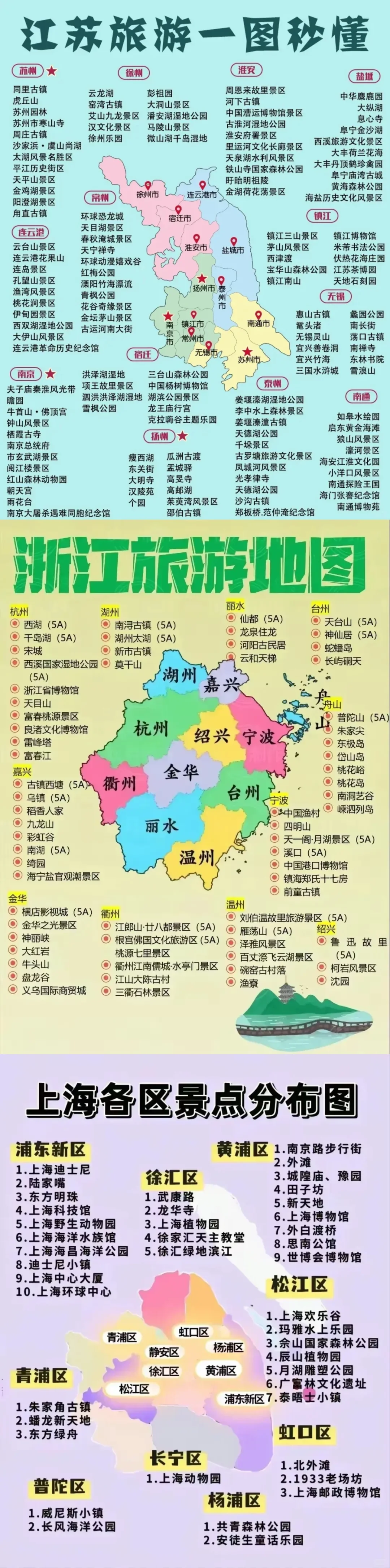 各省旅游景点地图✅