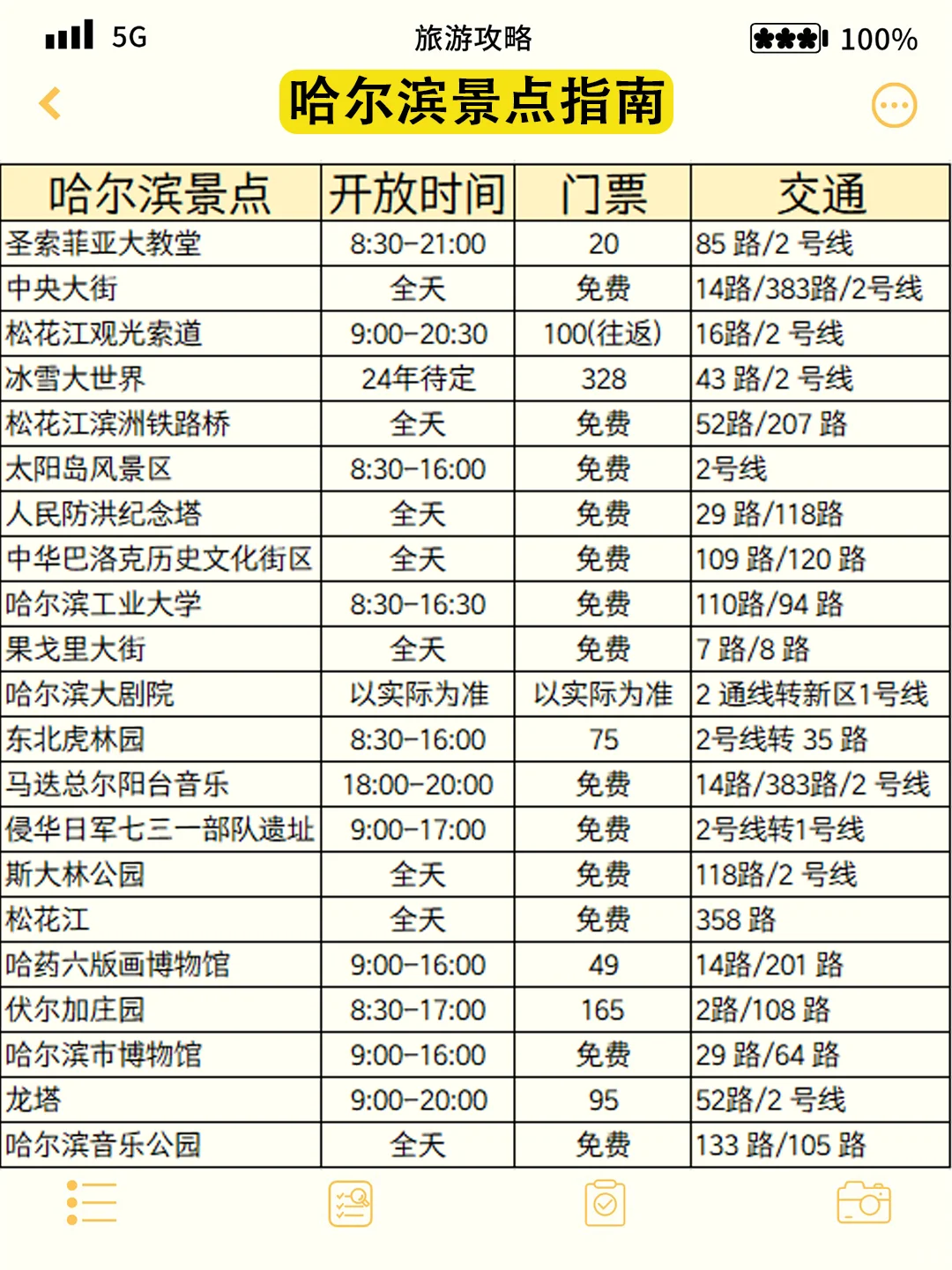 勇闯哈尔滨已回，能劝一个是一个😓