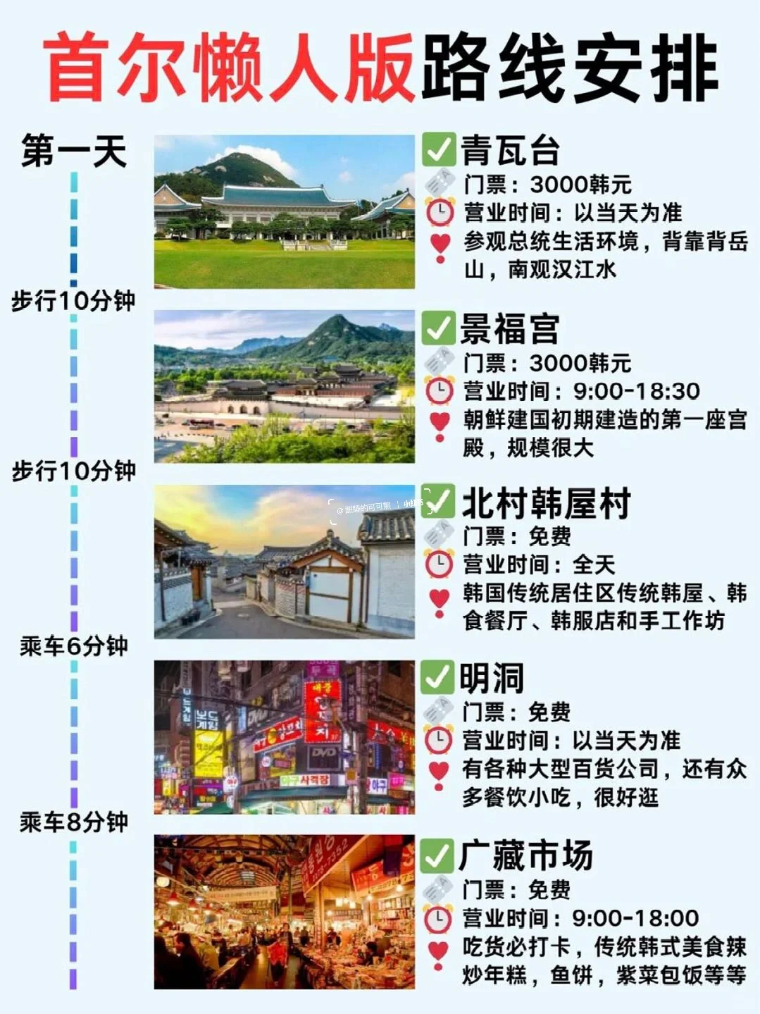 韩国首尔懒人版线路✅攻略很齐全🐎住❗️