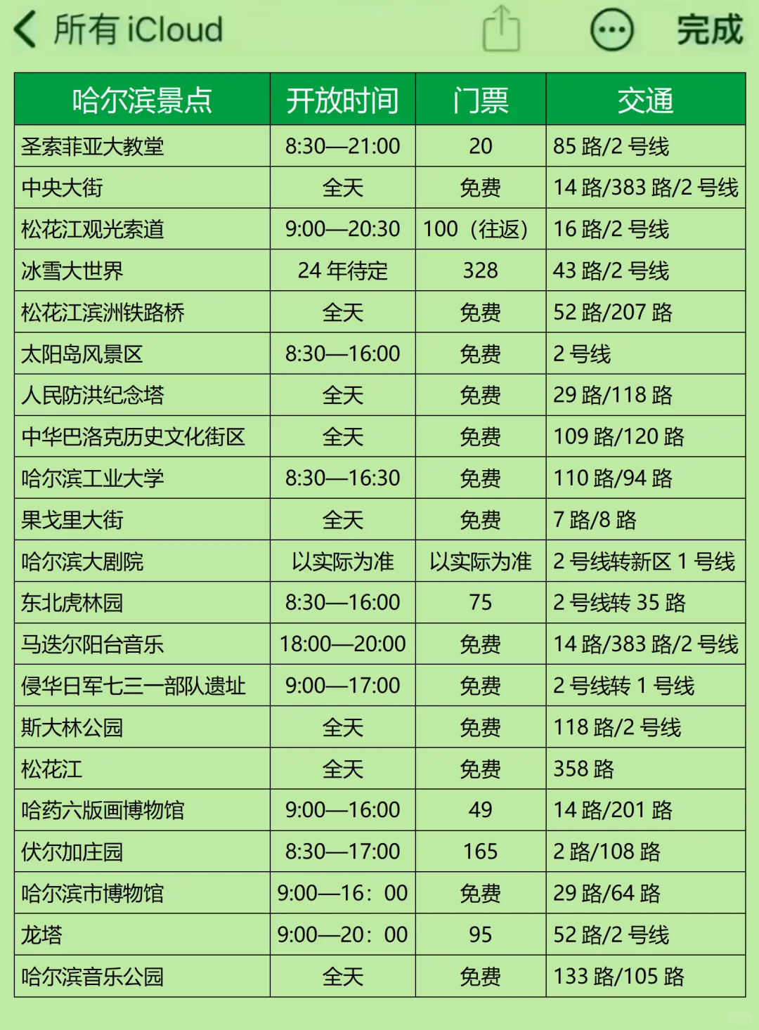 刚从哈尔滨回来，我想说的是……(一定要看)