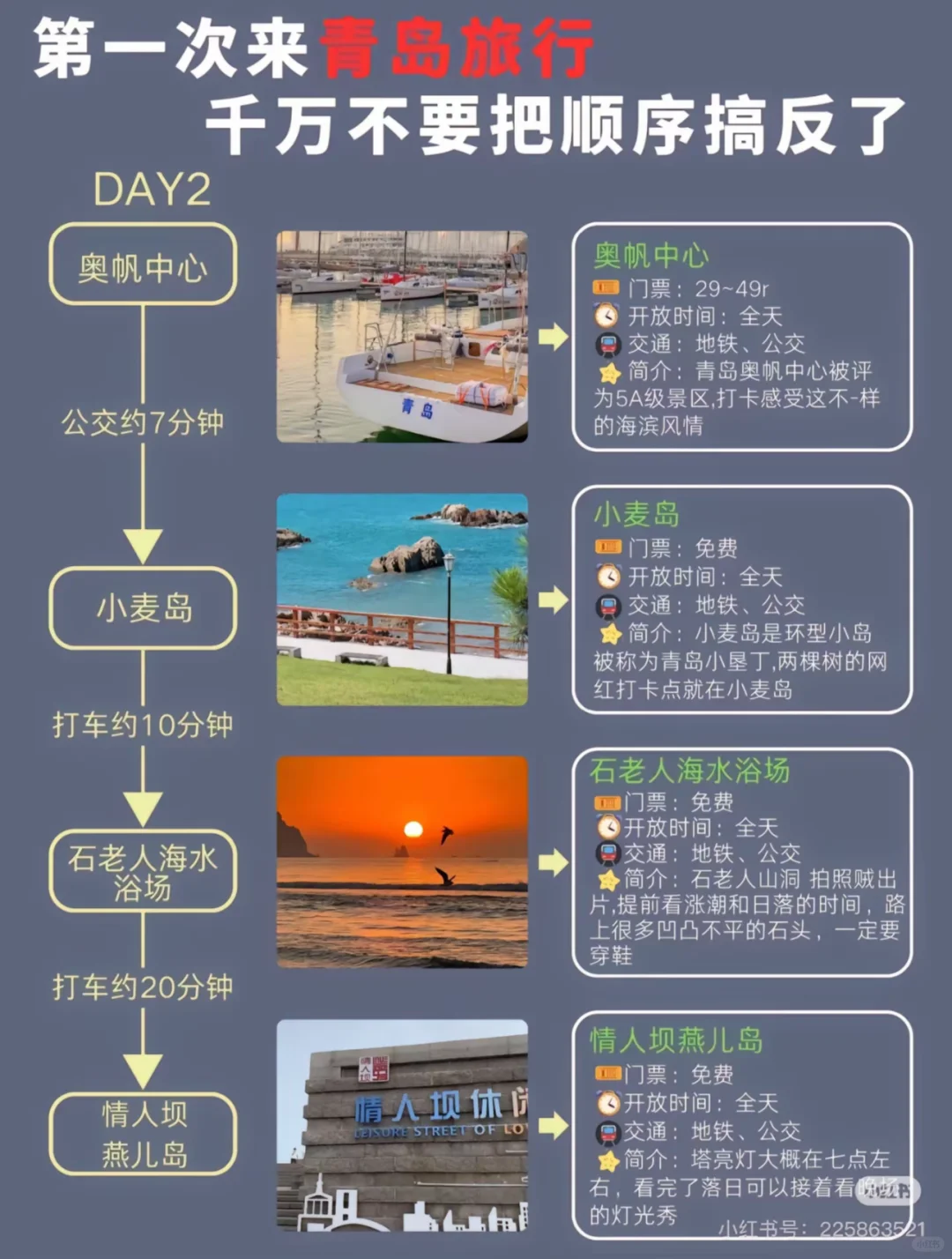 青岛最全保姆级攻略 抄作业！