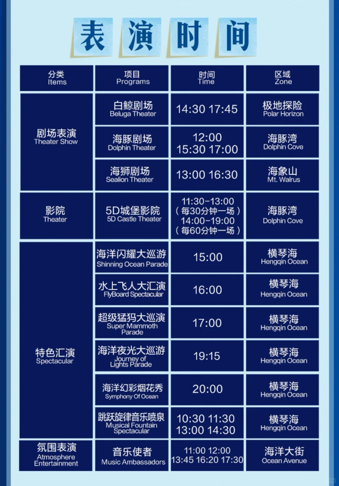 珠海长隆海洋王国懒人攻略📝快记下～