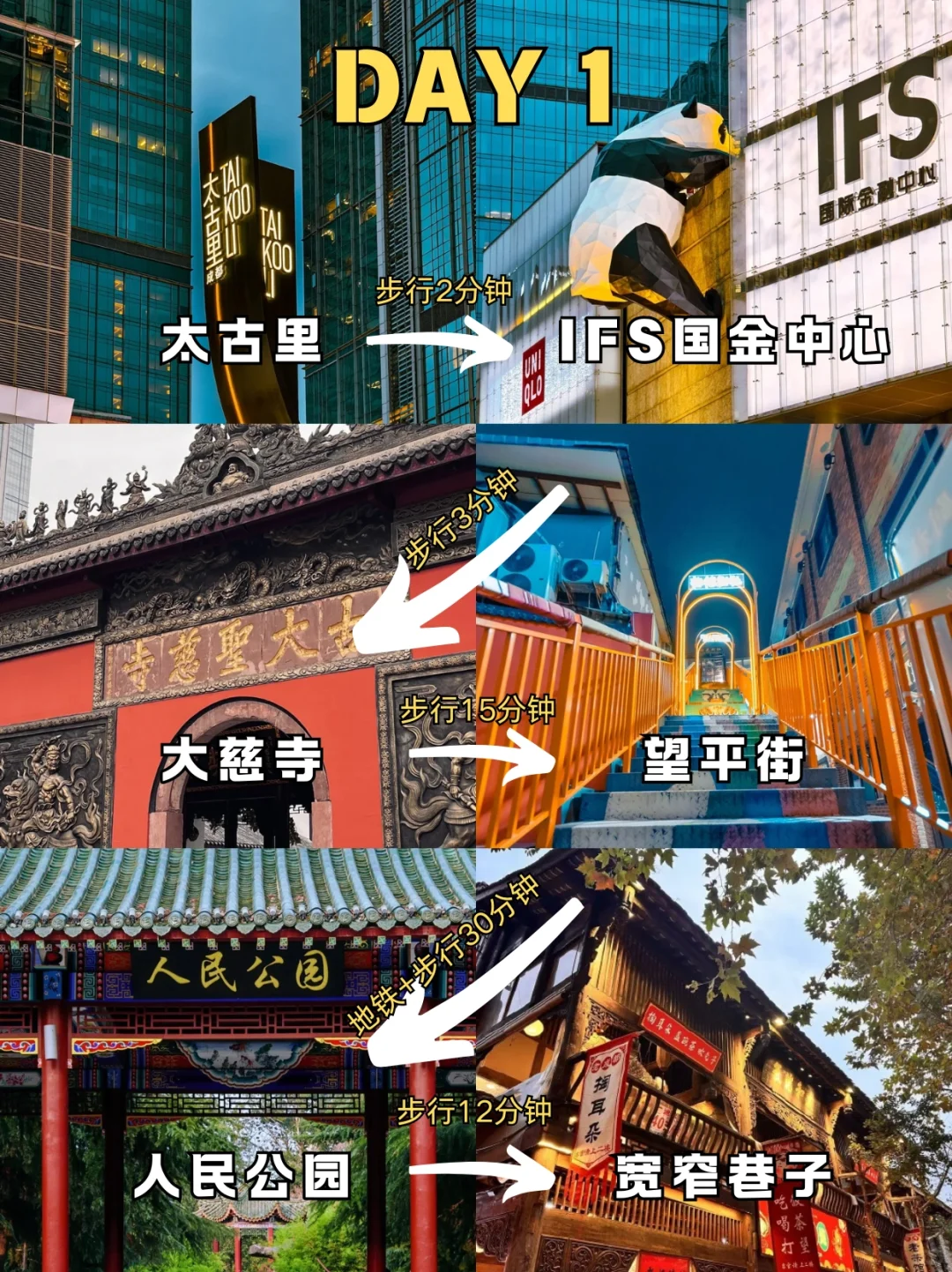 成都旅游攻略‼4天3晚不绕路行程+避坑指南