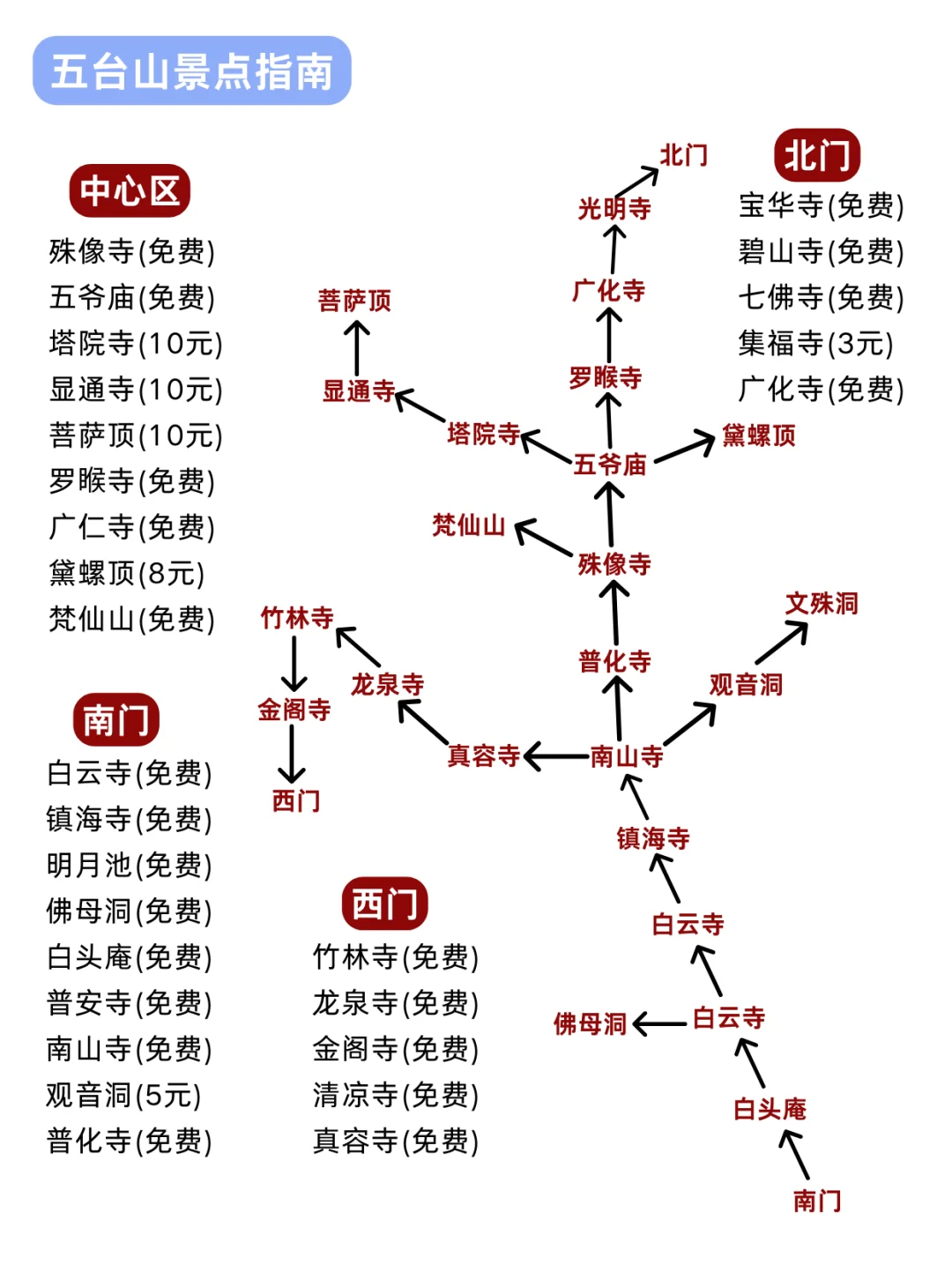 五台山旅游攻略，春节过年就去五台山旅游