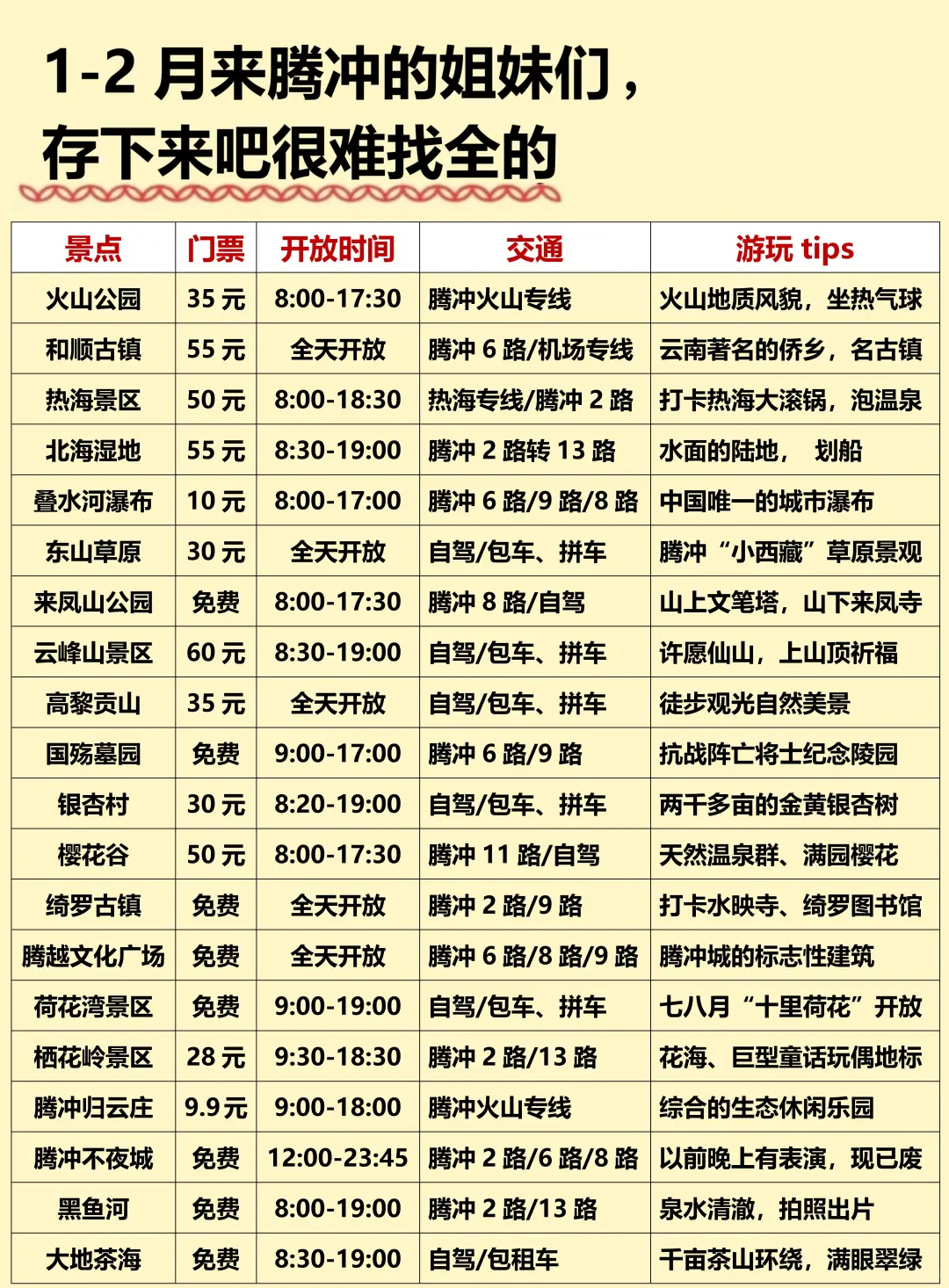 听劝，腾冲会惩罚每一个不做攻略就去的人…