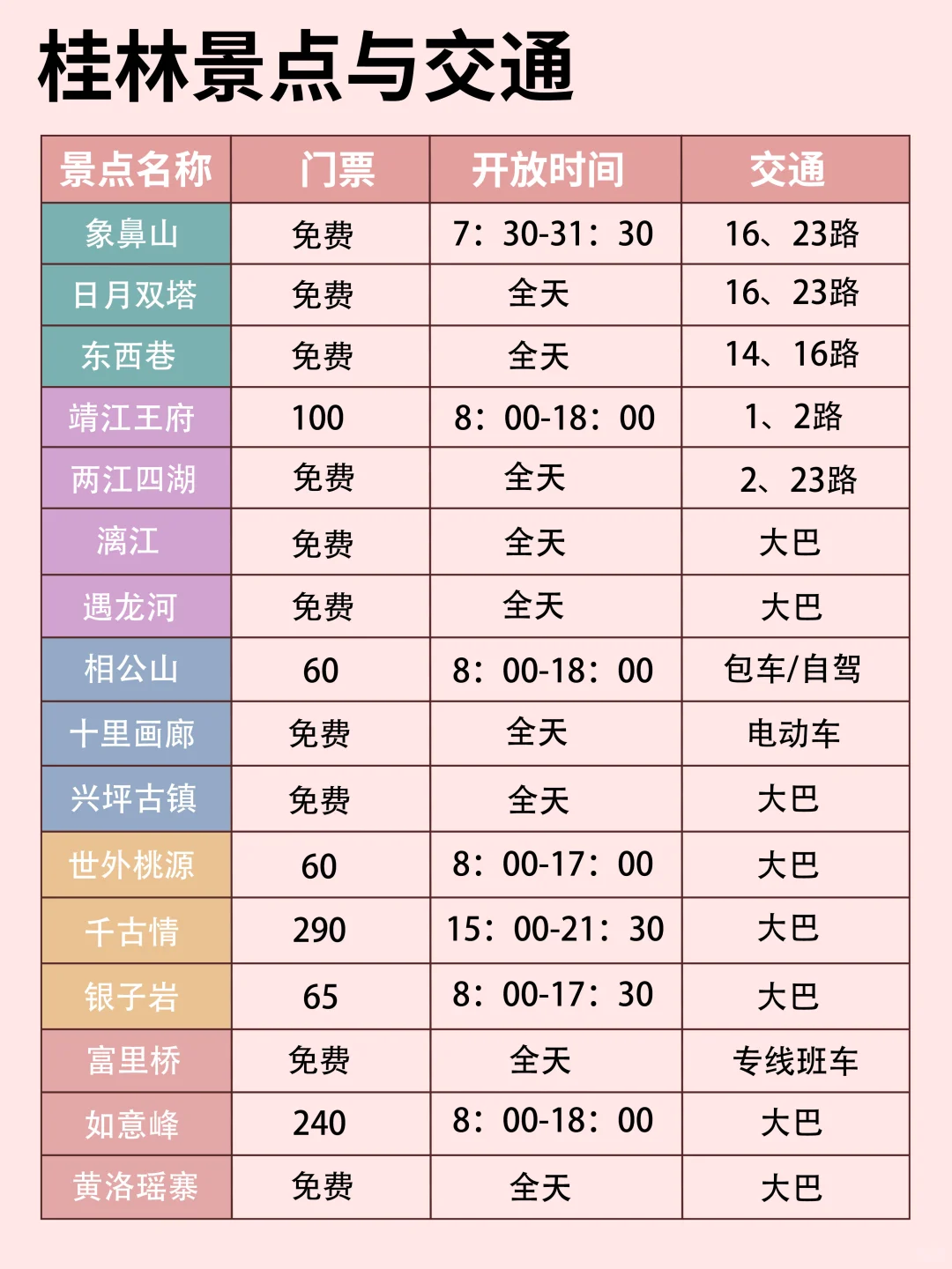 听劝！1-2月来桂林旅游的姐妹请🐎住！