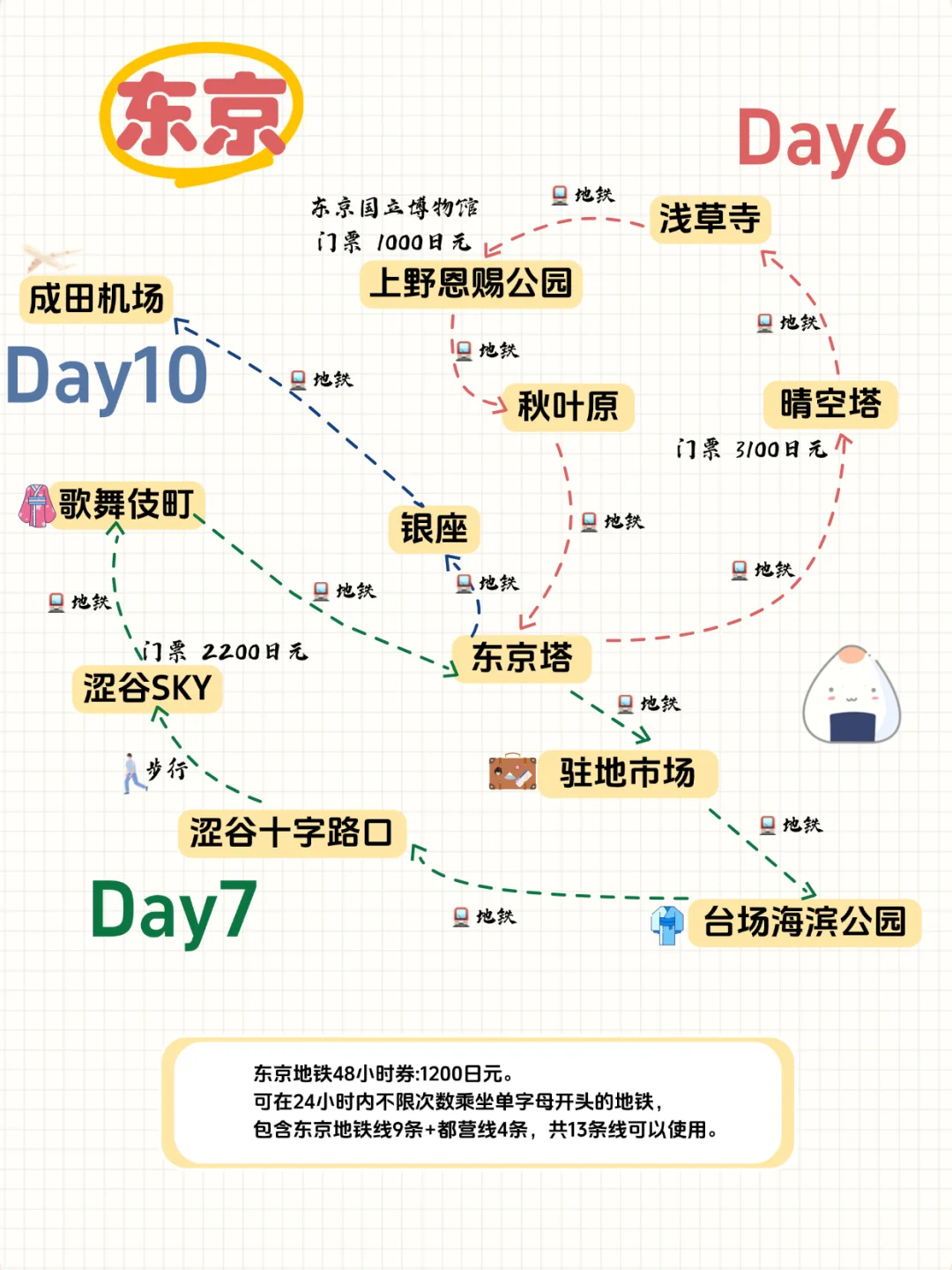 💖日本十天九晚之旅，阪进东出超全攻略🎈