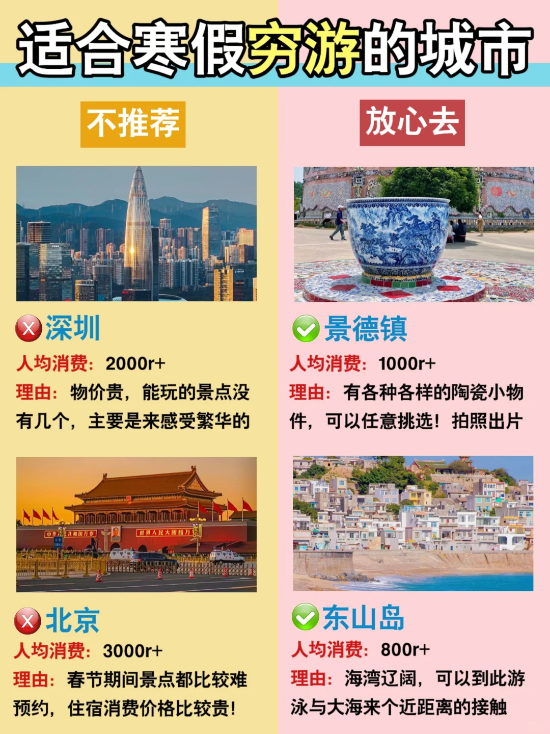 寒假旅行｜去这些城市一定要看的攻略✅