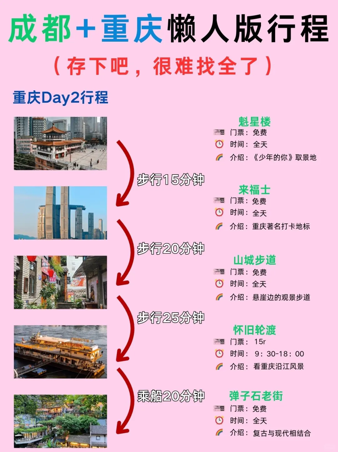 成都+重庆双城旅游不绕路攻略（附拍照美食