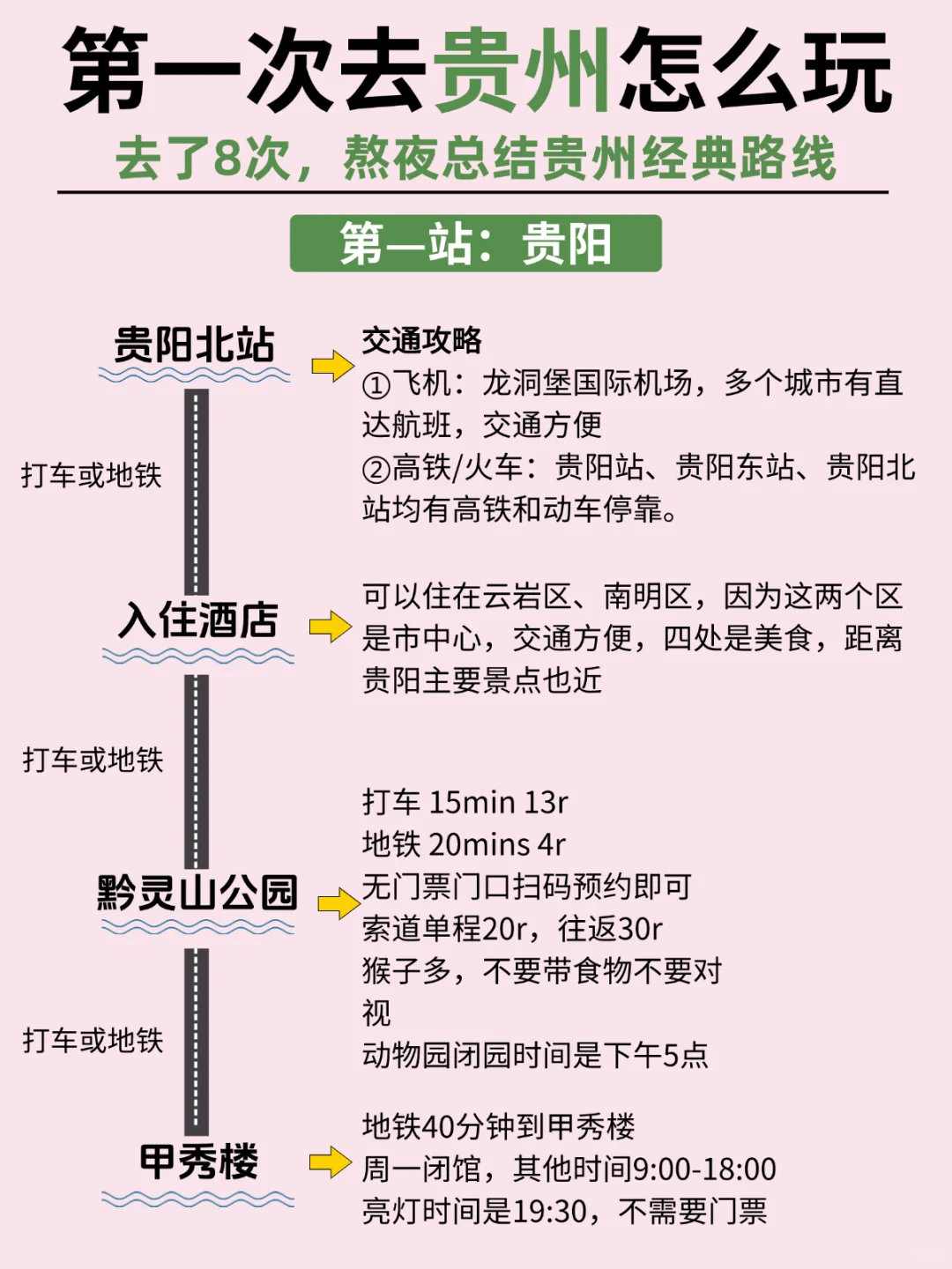 OMG❗去贵州前怎么没人告诉我这些??😭