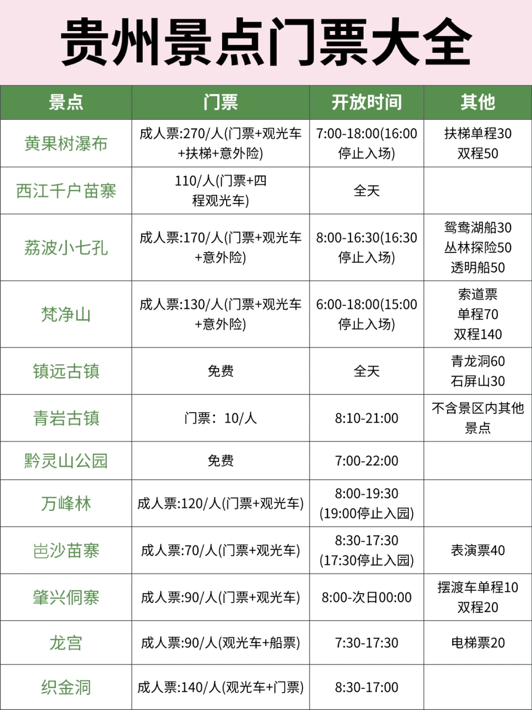 OMG❗去贵州前怎么没人告诉我这些??😭