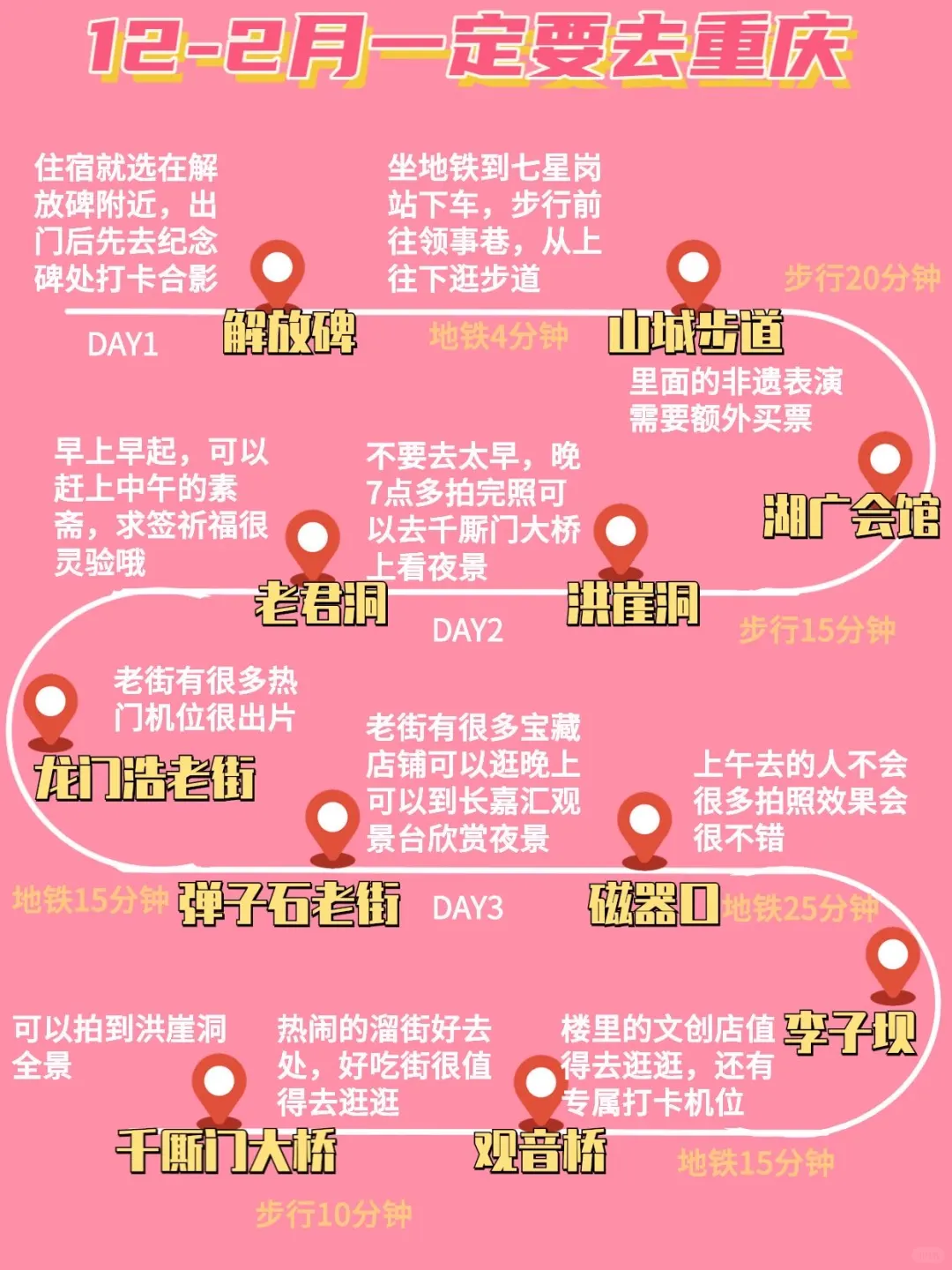 12–2🈷️重庆旅游攻略｜3天2晚不绕路