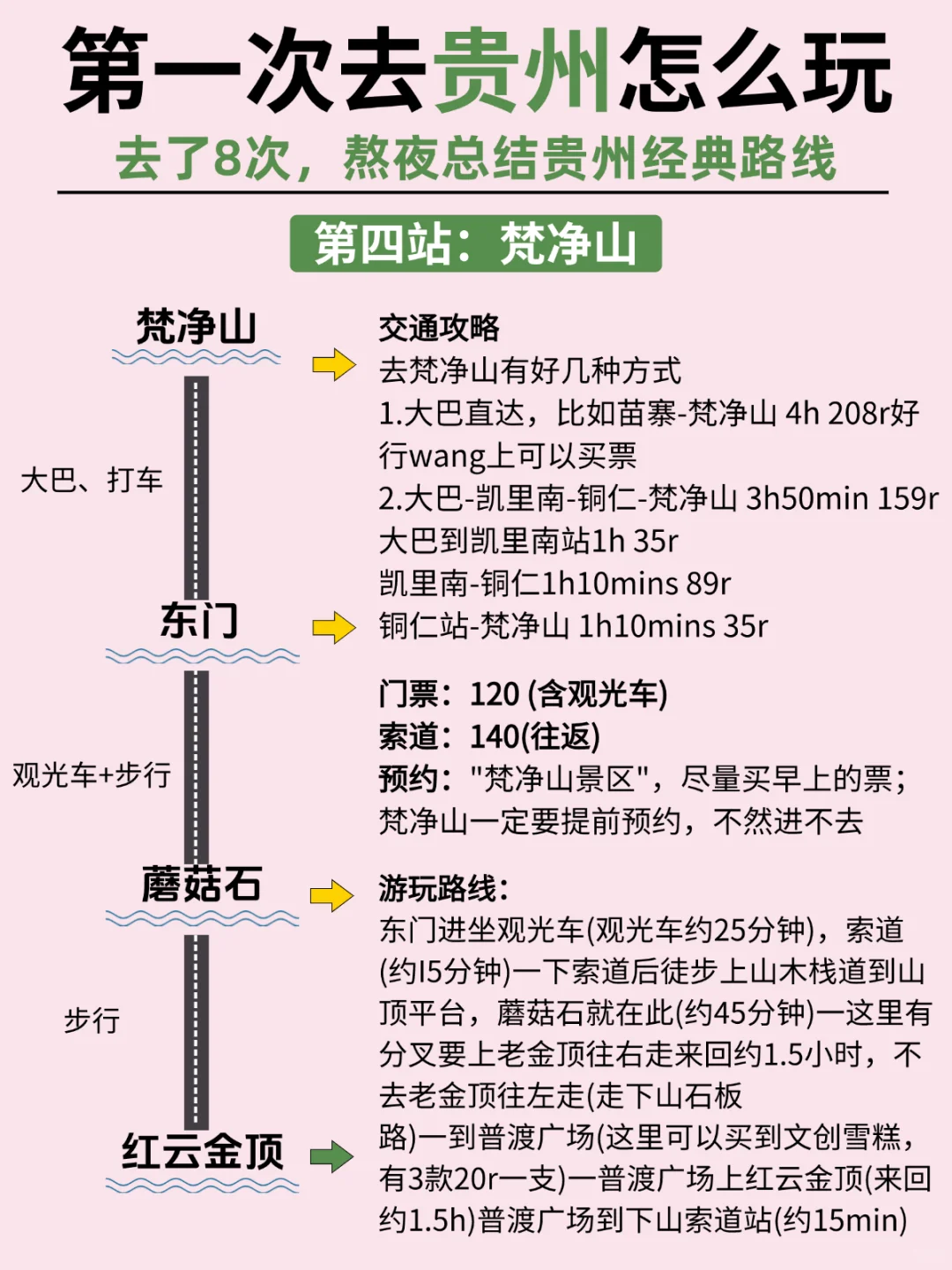 OMG❗去贵州前怎么没人告诉我这些??😭