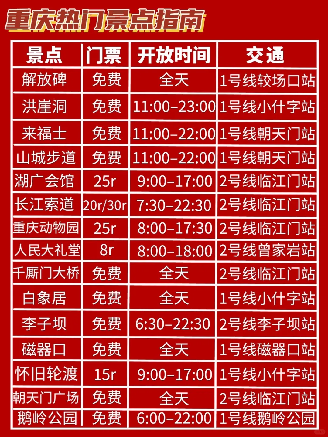 12–2🈷️重庆旅游攻略｜3天2晚不绕路