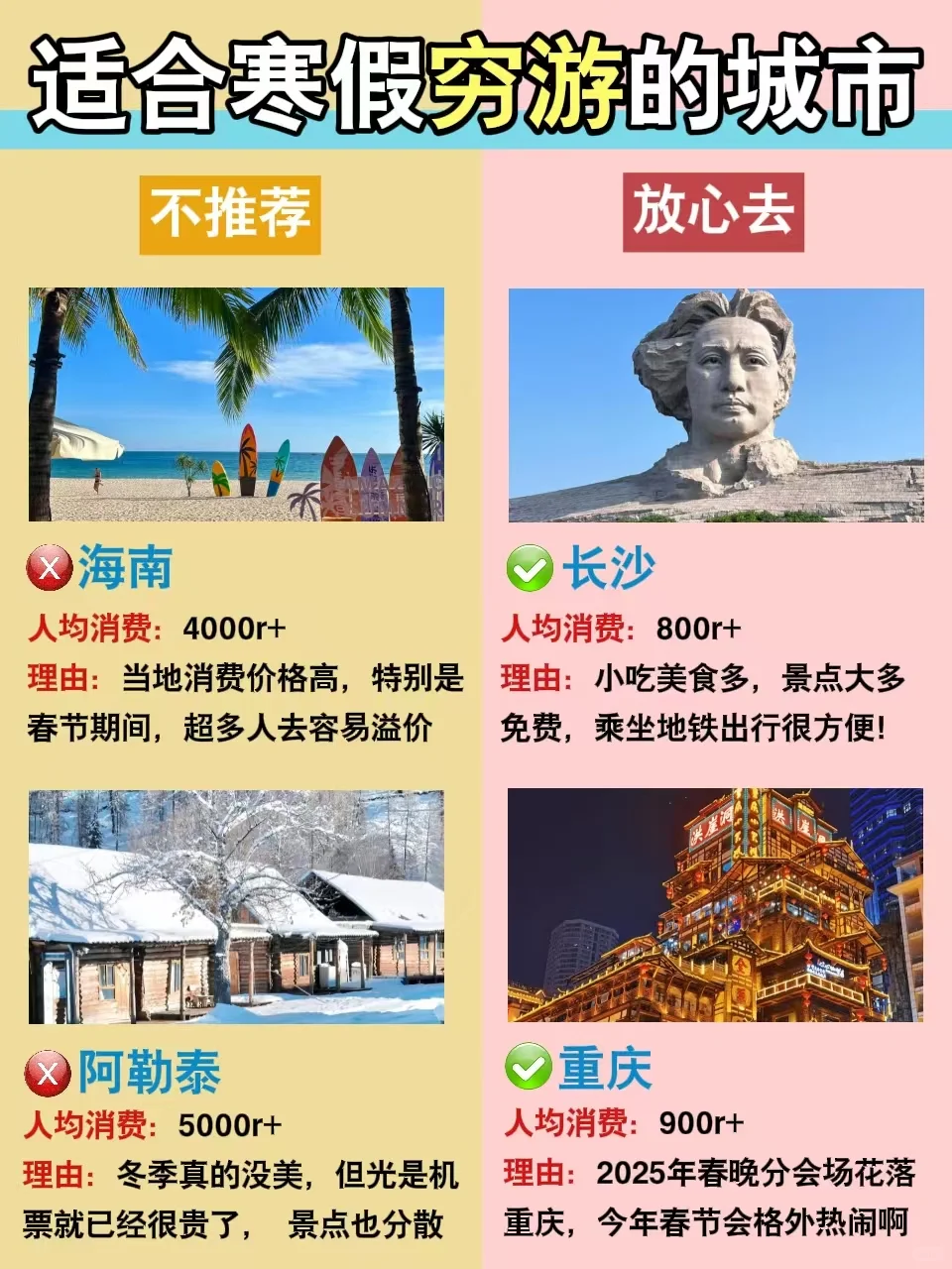 寒假旅行｜去这些城市一定要看的攻略✅