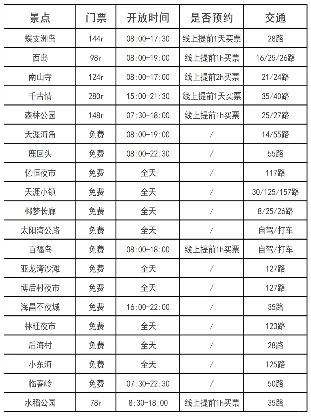 N刷三亚！本人的攻略已经next level了！！