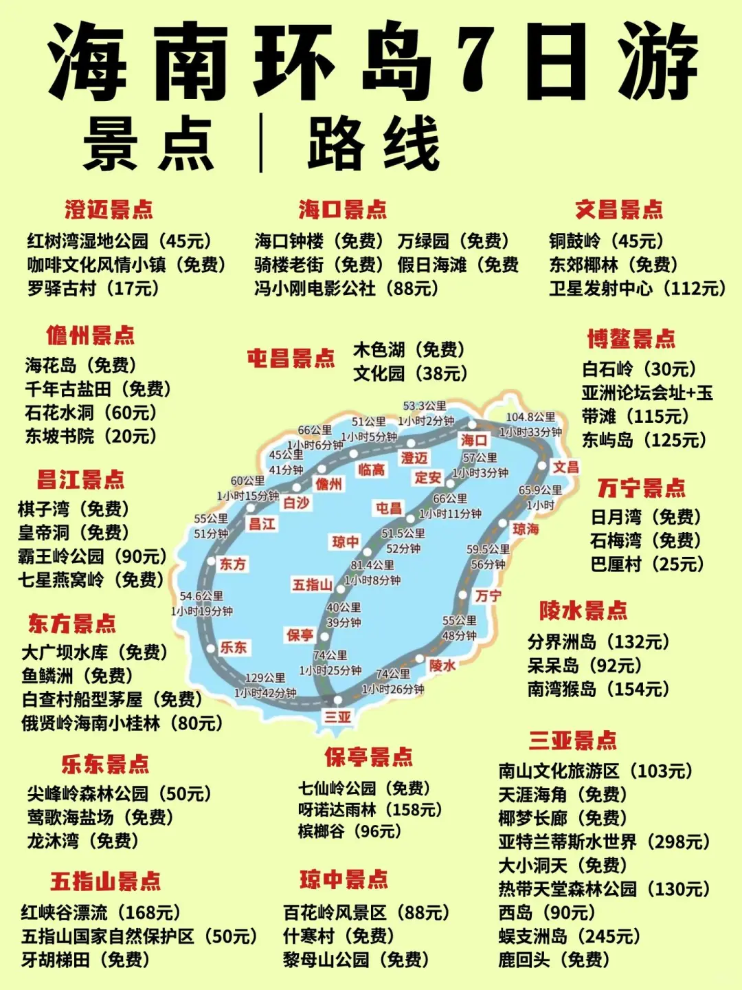 海南环岛7日旅游攻略（带行程安排）