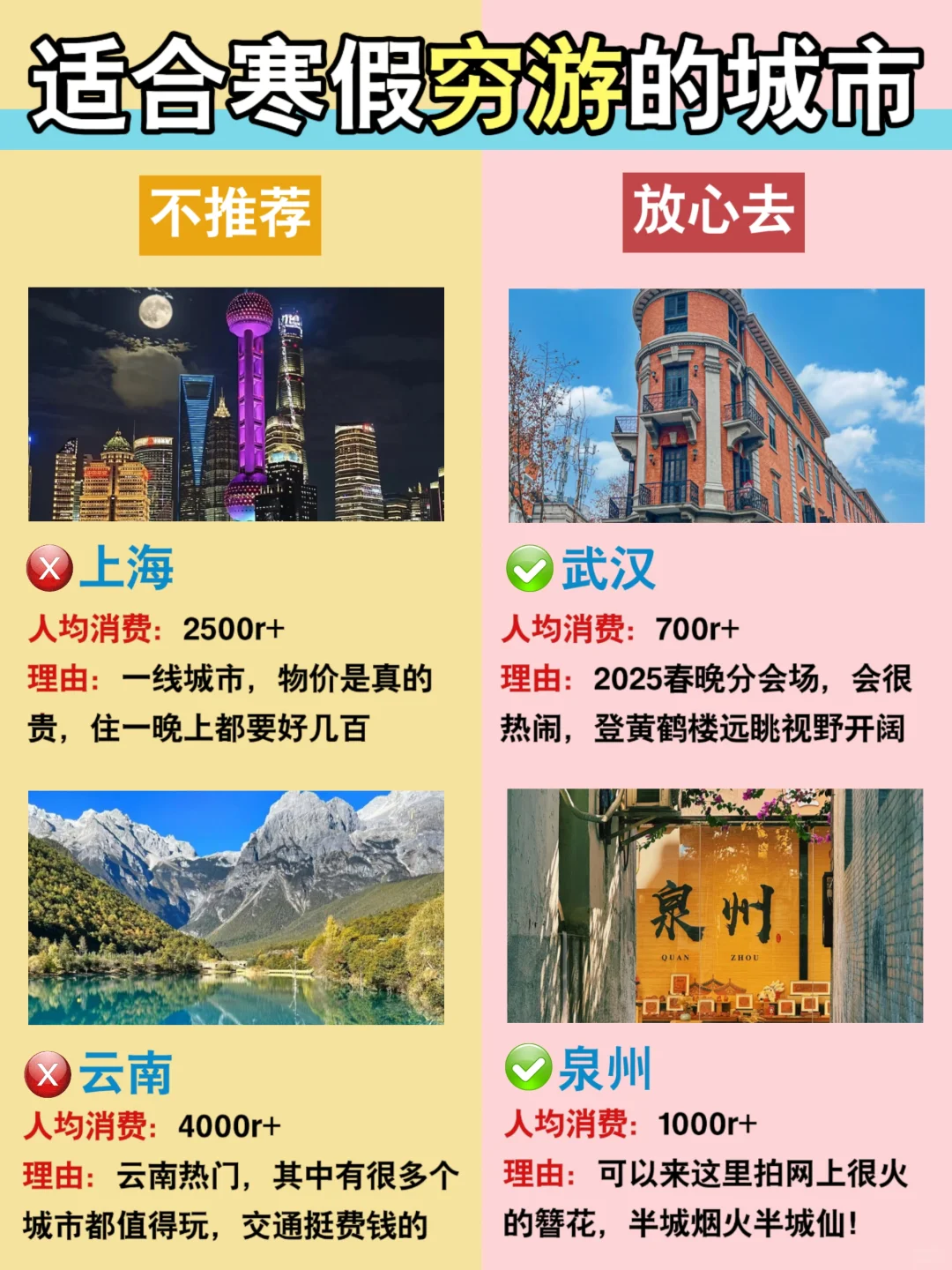 寒假旅行｜去这些城市一定要看的攻略✅