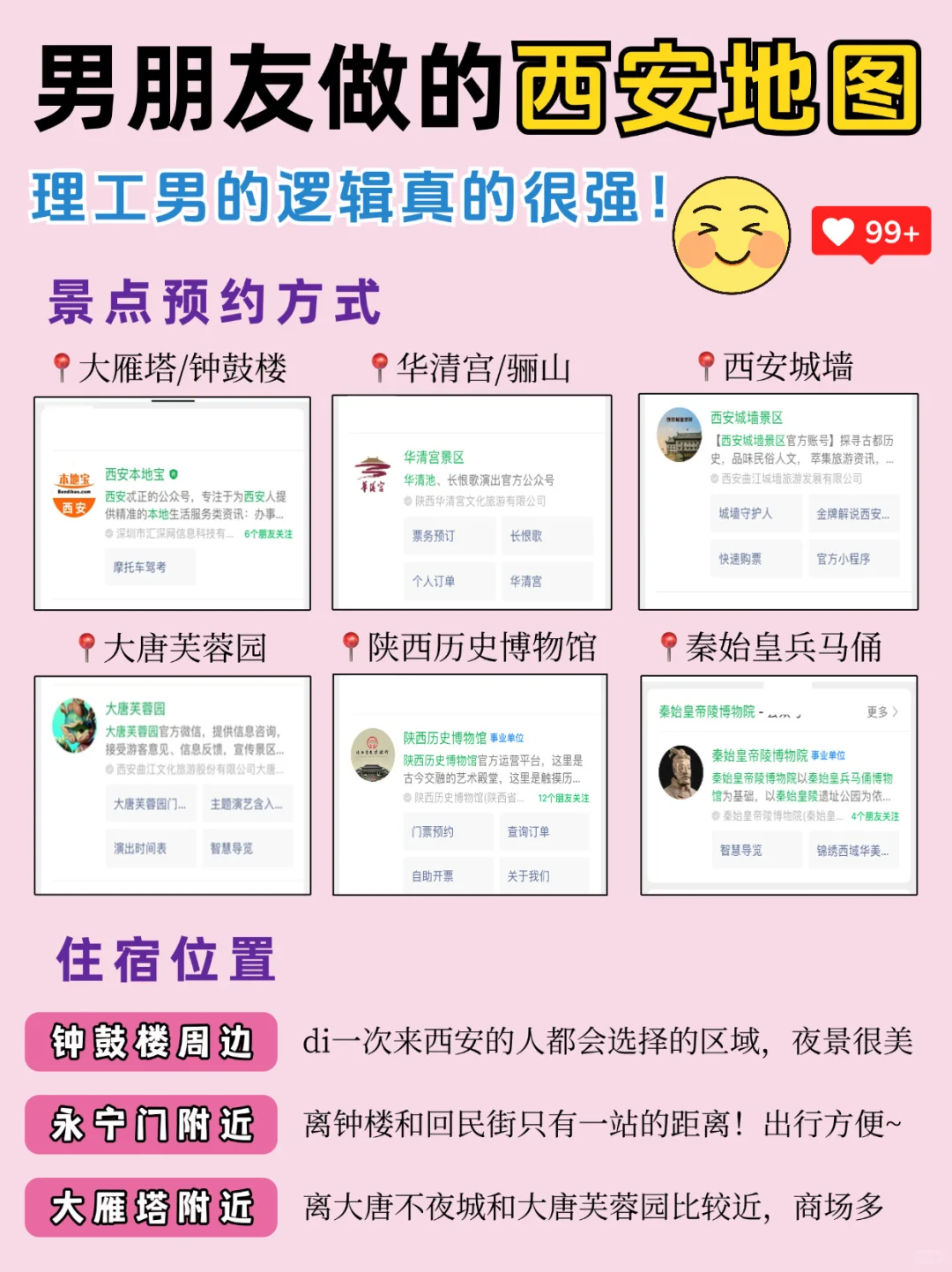 男朋友做的西安旅游攻略，可以直接抄作业✍