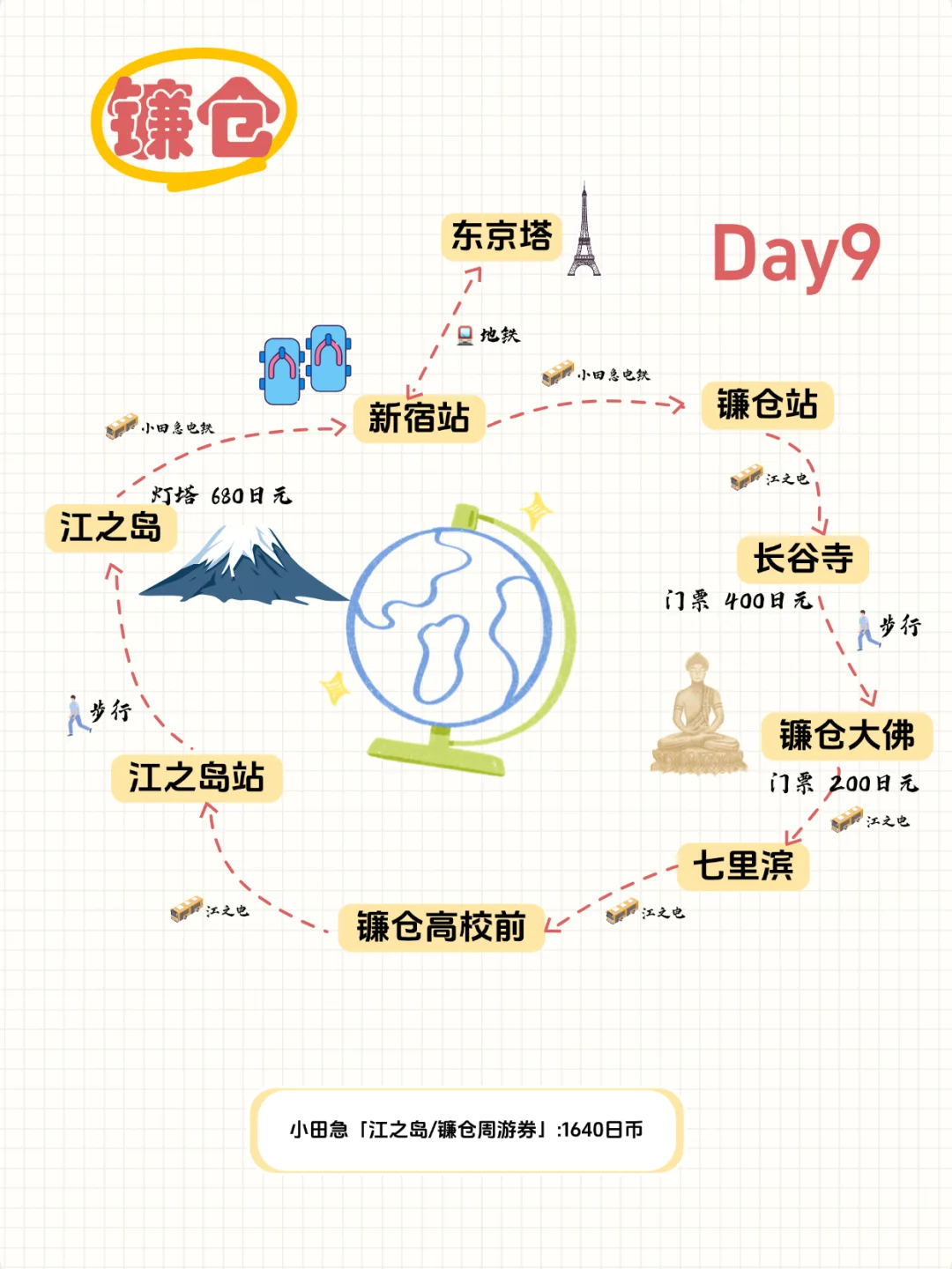 💖日本十天九晚之旅,阪进东出超全攻略🎈