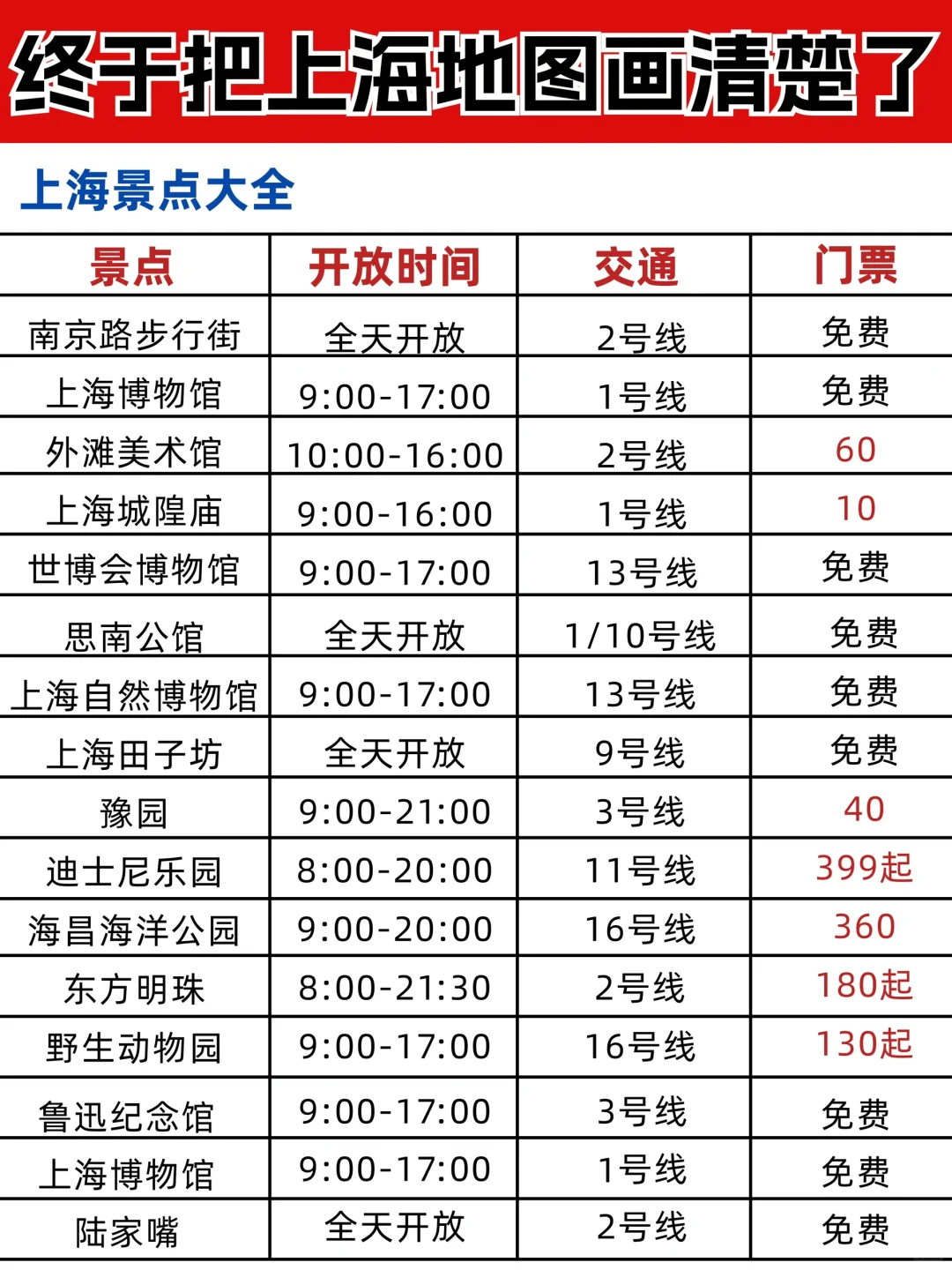 我看谁，还没看过这篇五一上海旅游攻略‼️