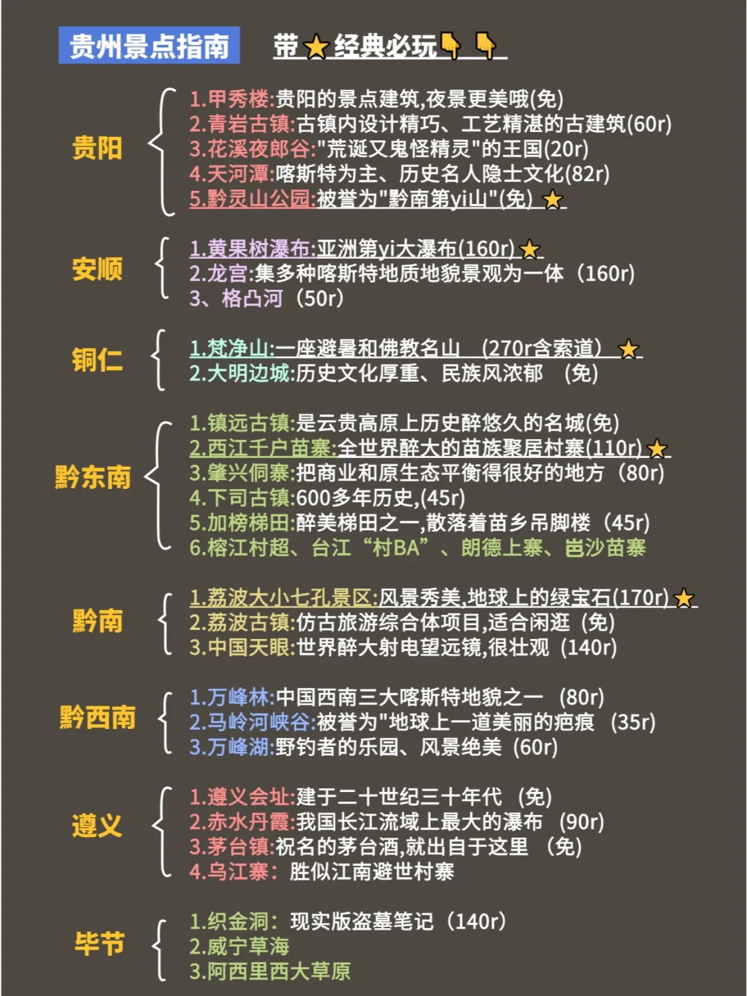 贵州已回！崩溃了😭想说一些有用的大实话