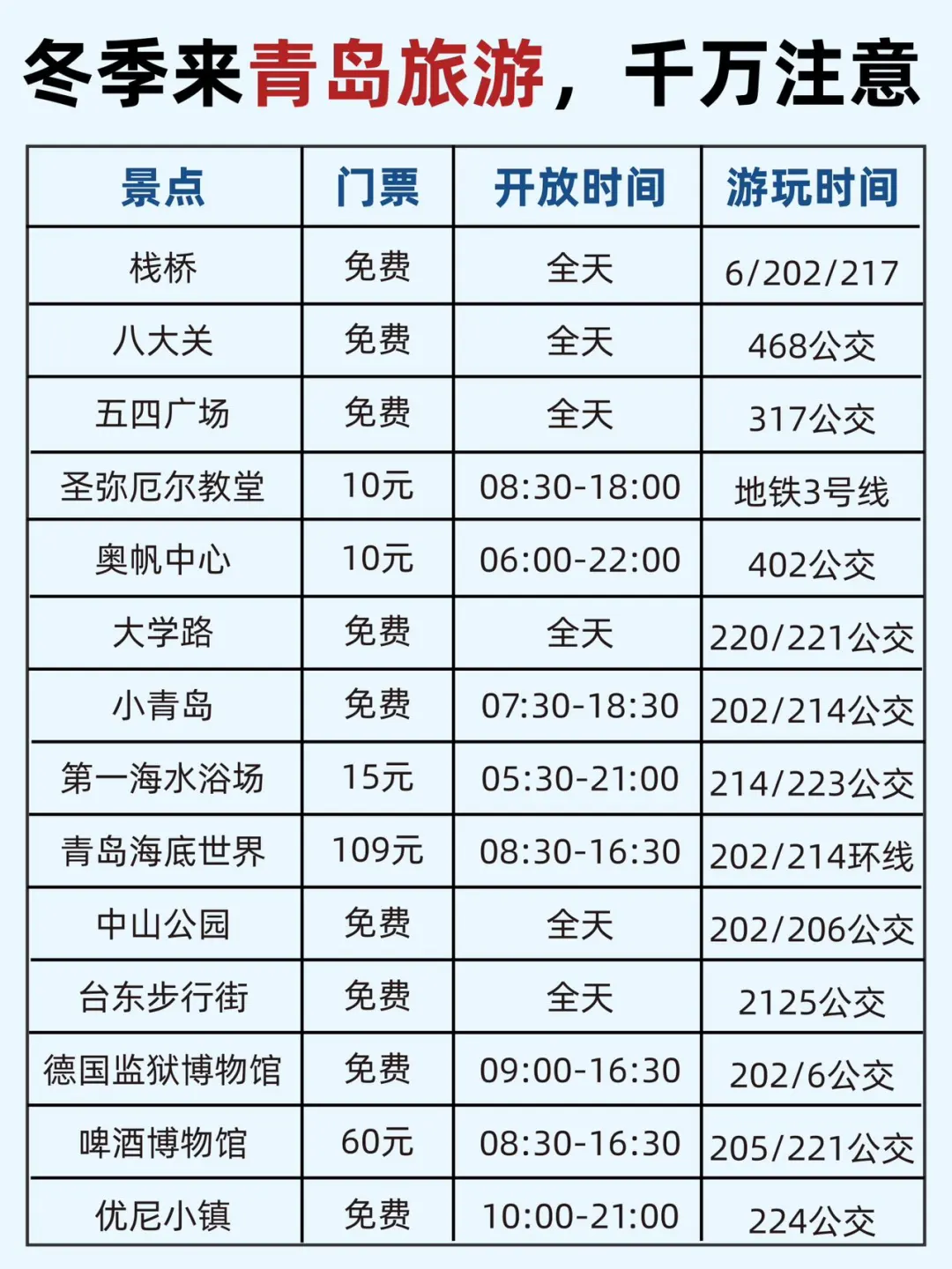 青岛冬季旅游‼三天两夜不绕路玩法🔥