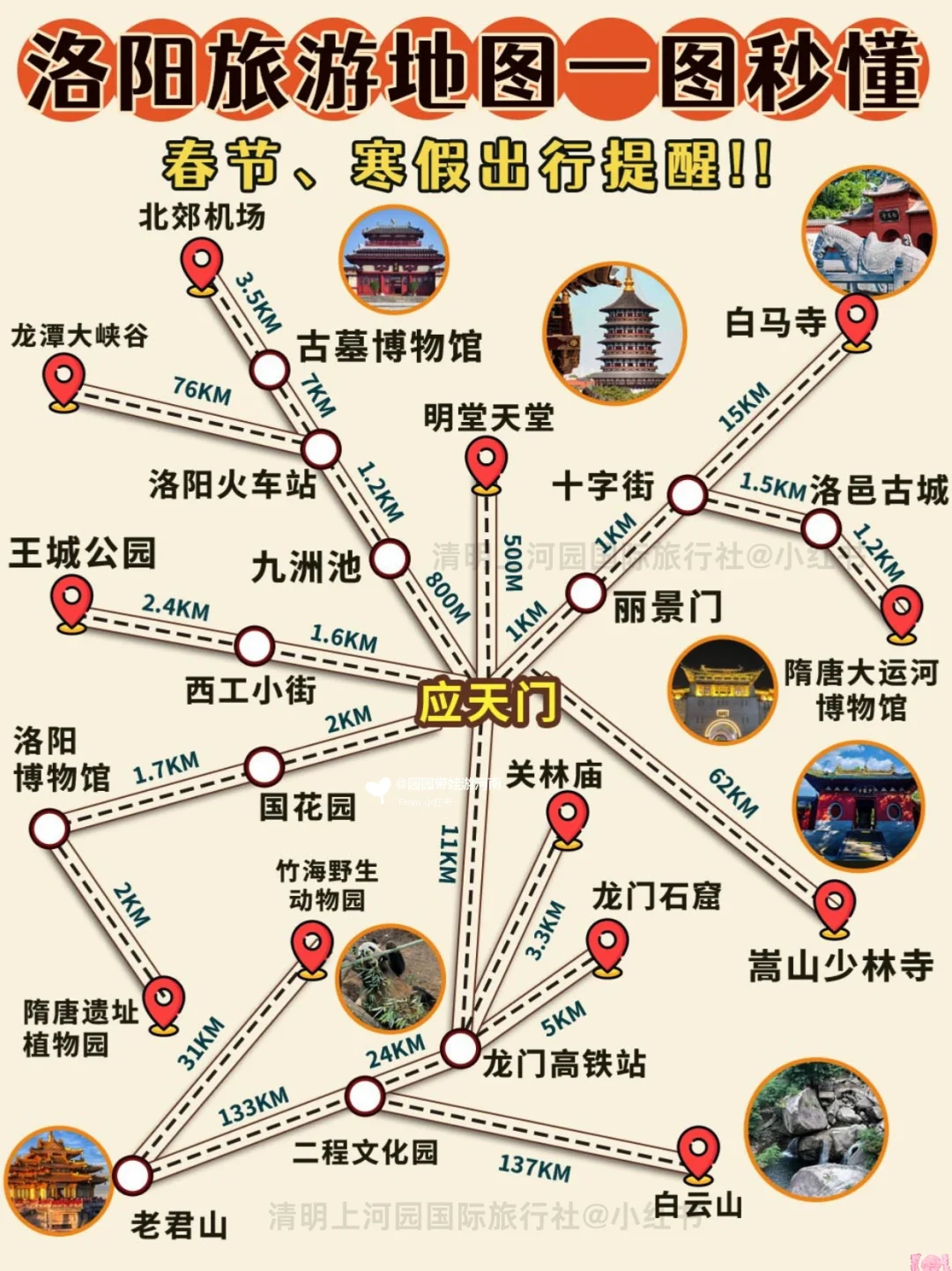 洛阳超实用旅游攻略📌春节带娃来洛阳🥰码住