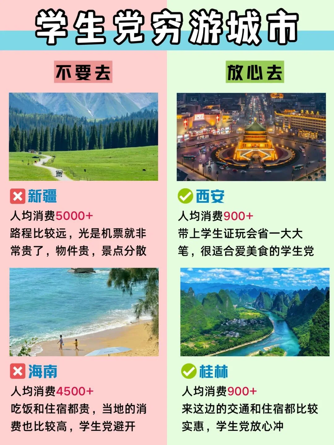 学生党旅游‼️不要去🆚可以去（精致版）