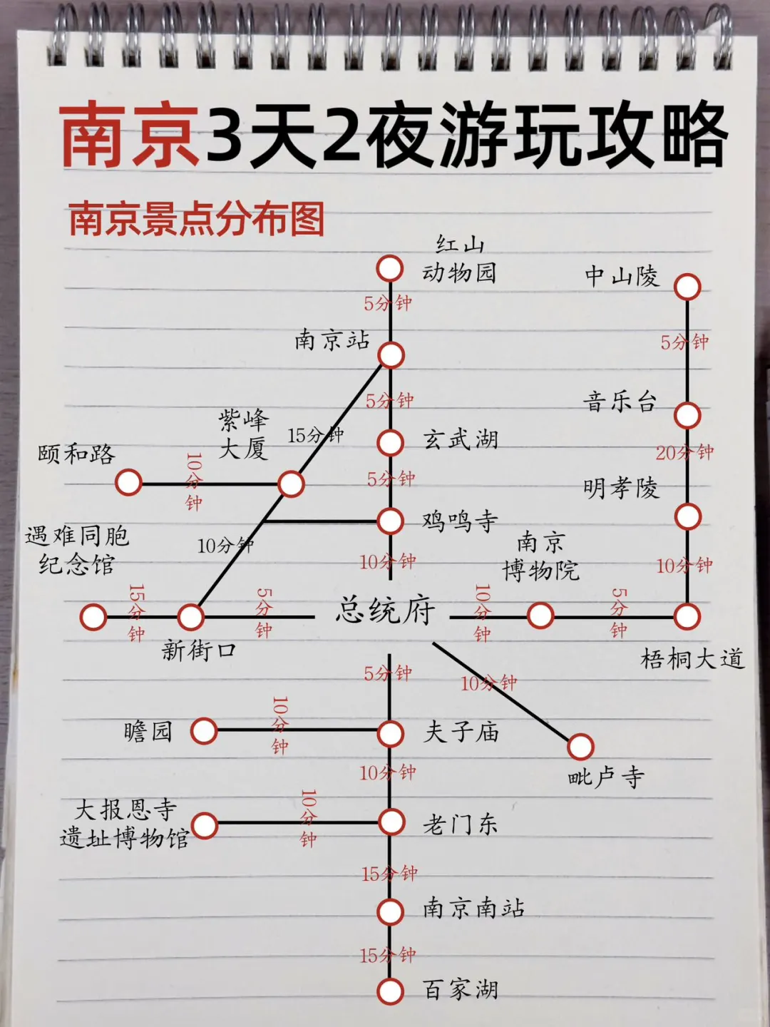 被自己做的南京攻略满意哭了😭超详细！！
