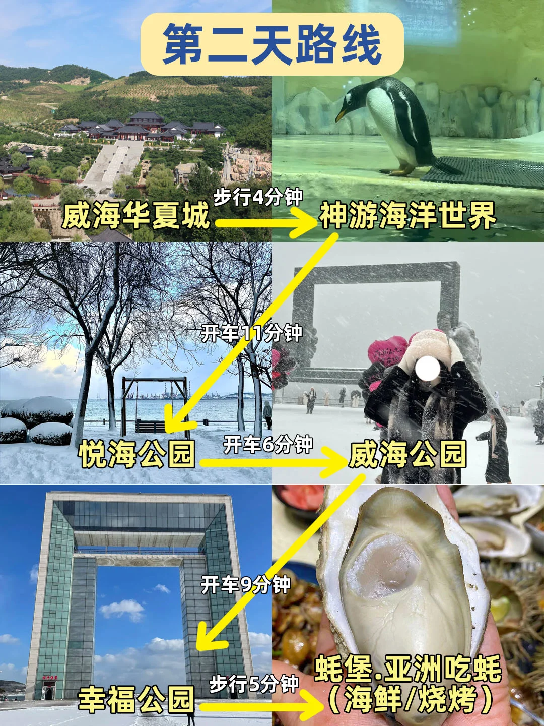 1.4📍威海已逃，奔溃了😭说点大实话……