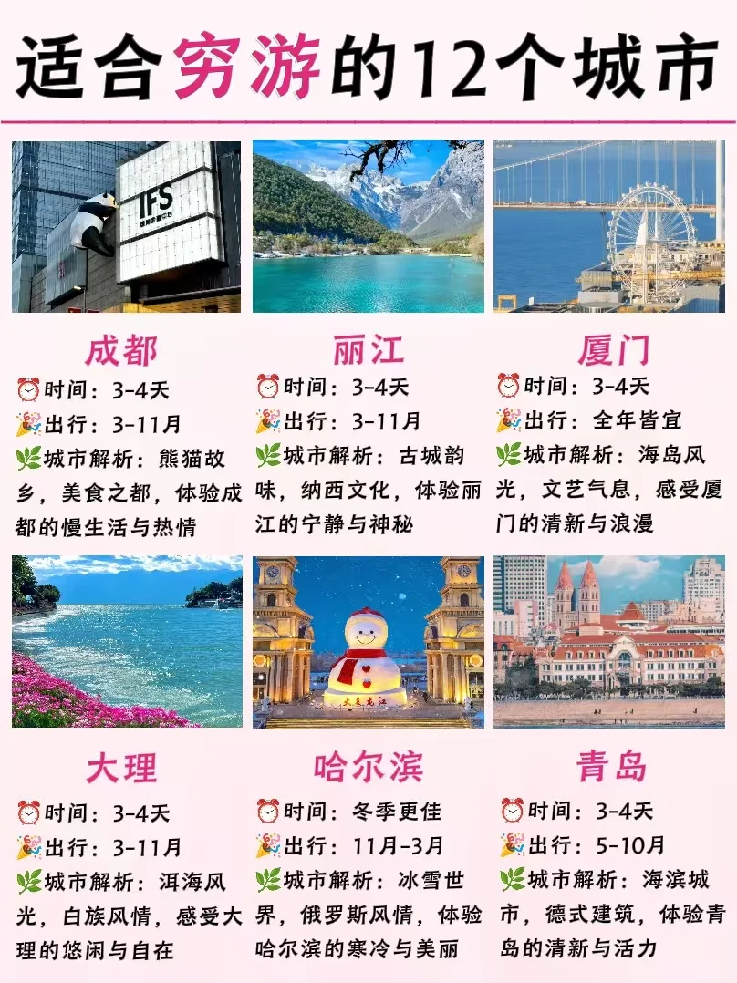 ‌超适合穷游的12座城市🔥2025必去‼️