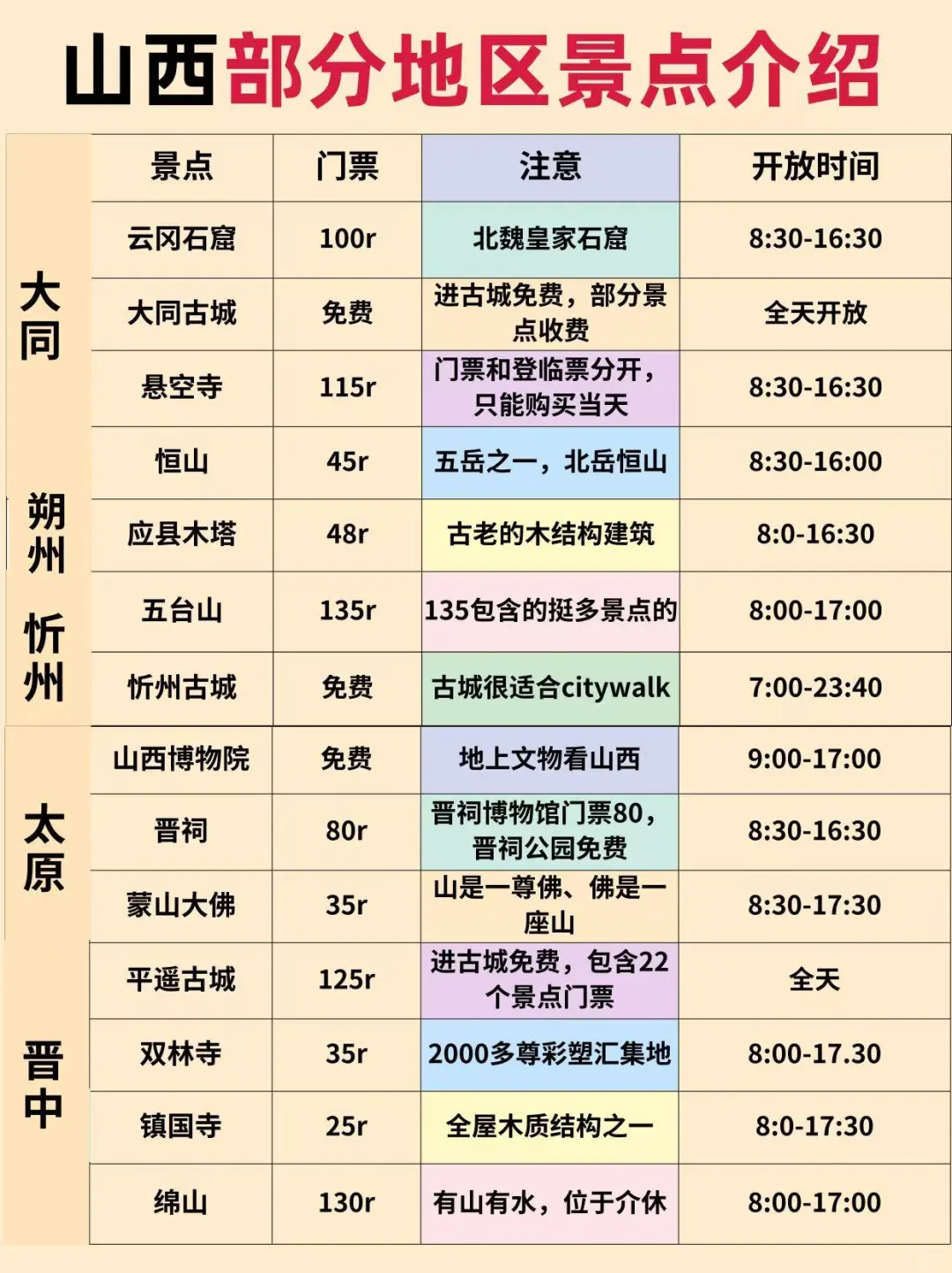 确定了,春节去山西旅游,攻略已做照着玩!