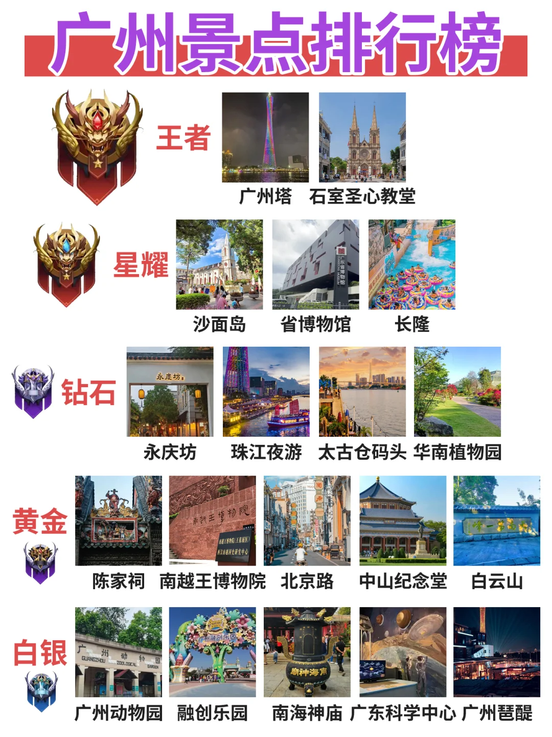 我的天😱终于有人把广州景点说清楚了‼