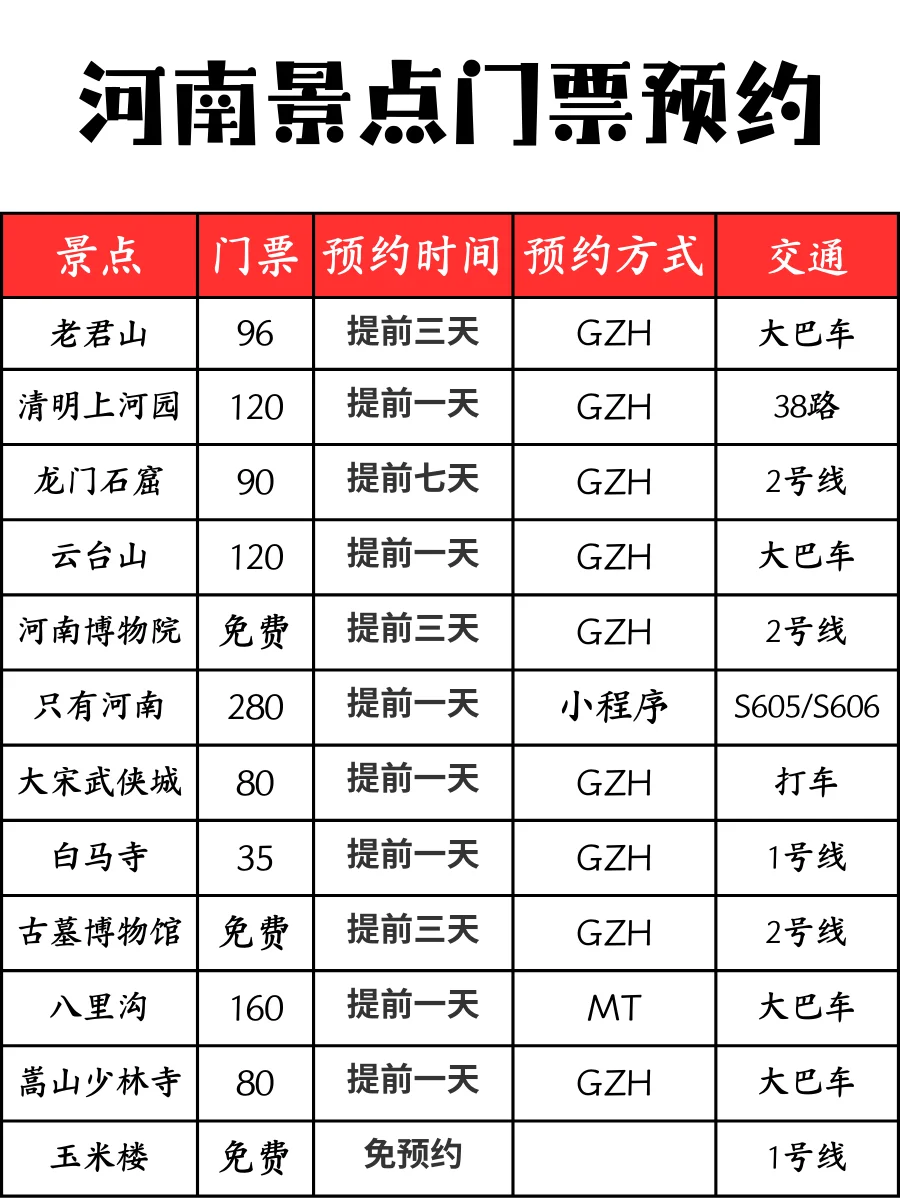 真实鄙视链|大家来河南旅游的觉得怎么样?