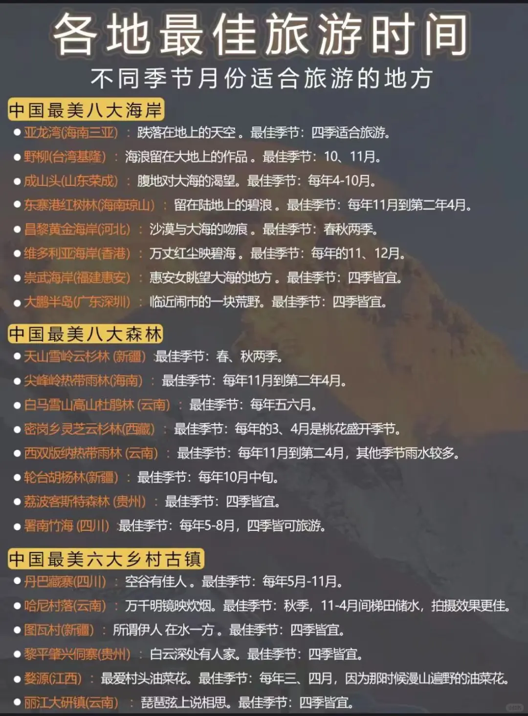 旅行攻略 | 必打卡景点推荐