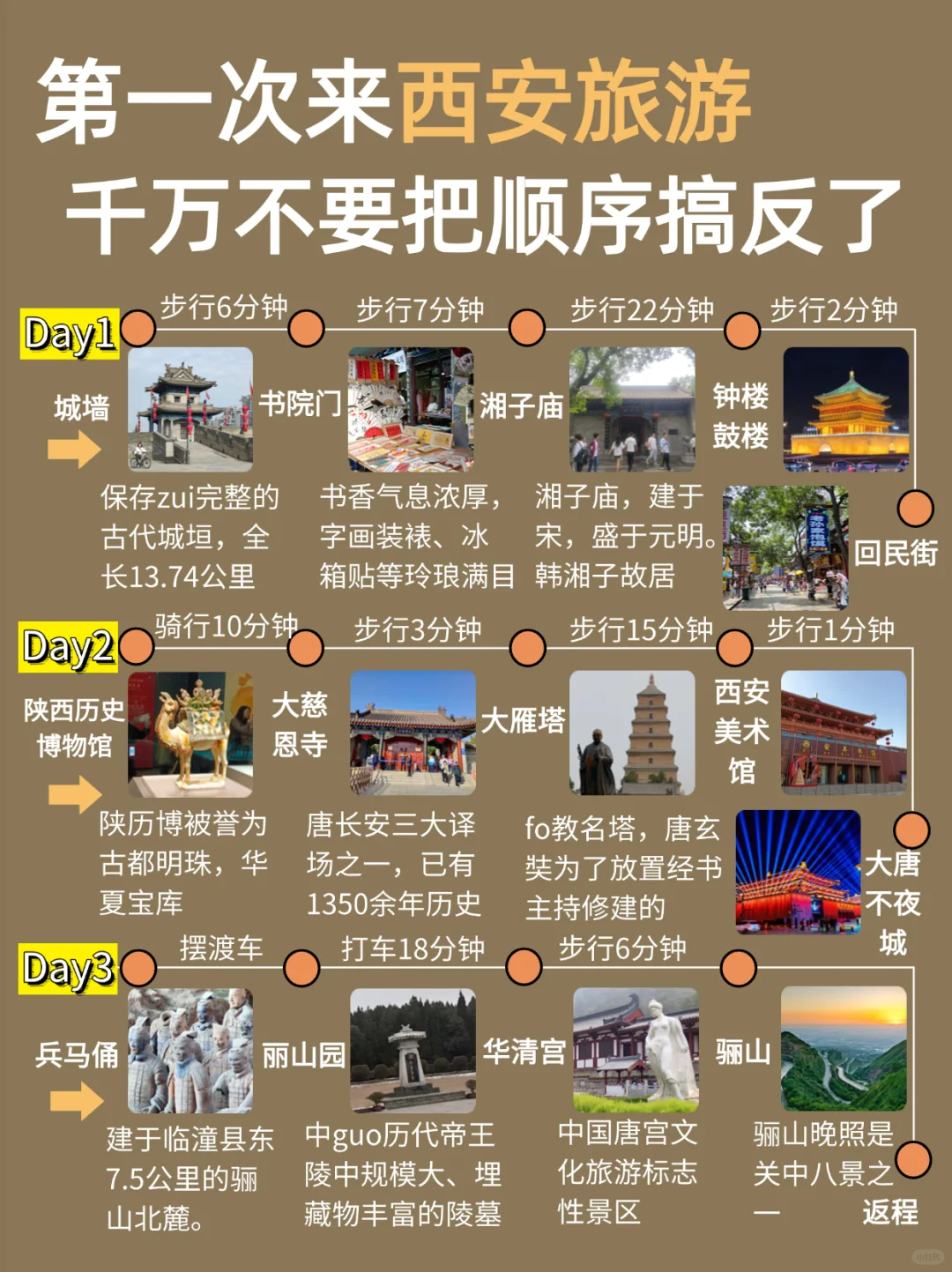 1-2月寒假西安旅行必看❗️秒懂旅游攻略