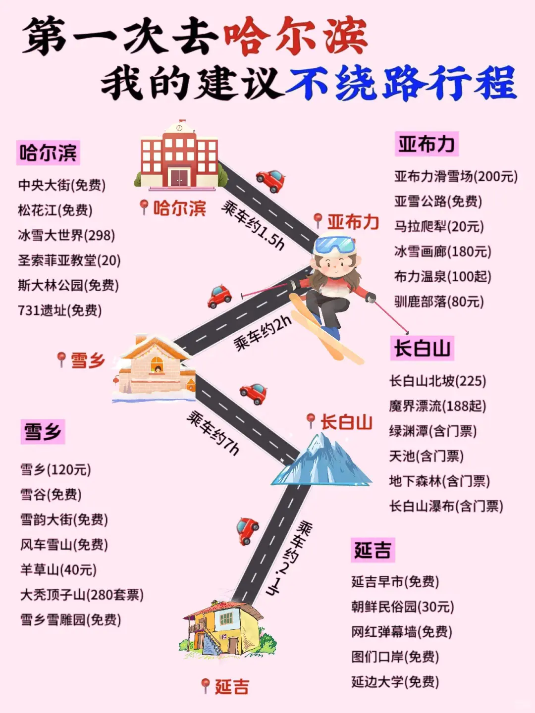 寒假春节东北哈尔滨冰雪大世界旅游攻略 ?