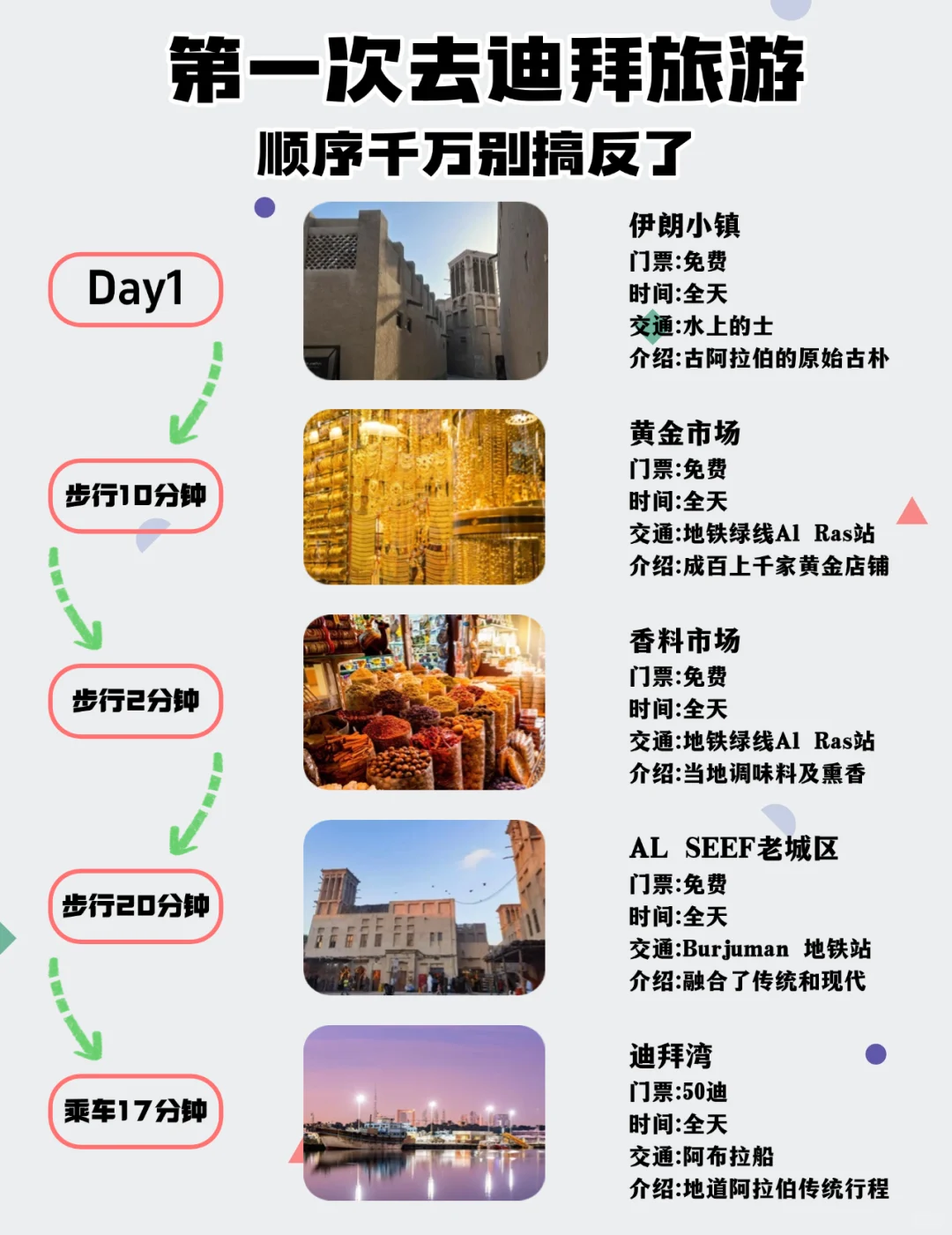 迪拜旅游超全攻略 | 不搞反顺序少花冤枉钱
