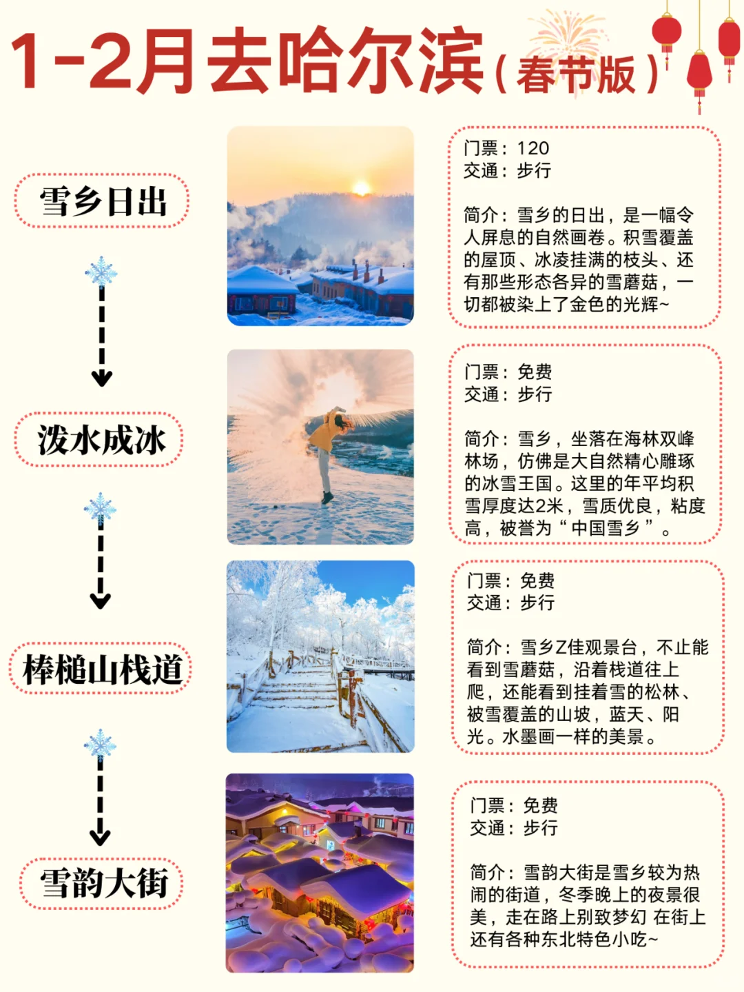 1-2月哈尔滨-雪乡旅游必看！超全旅游攻略