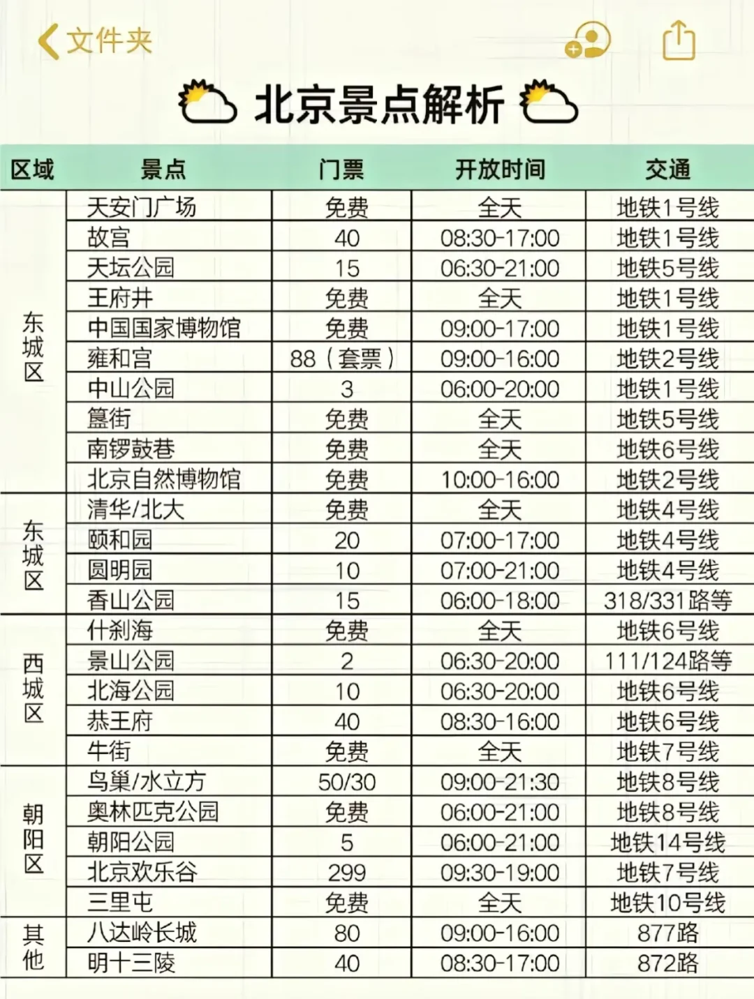 北京攻略大全，假期带父母孩子来北京这样玩
