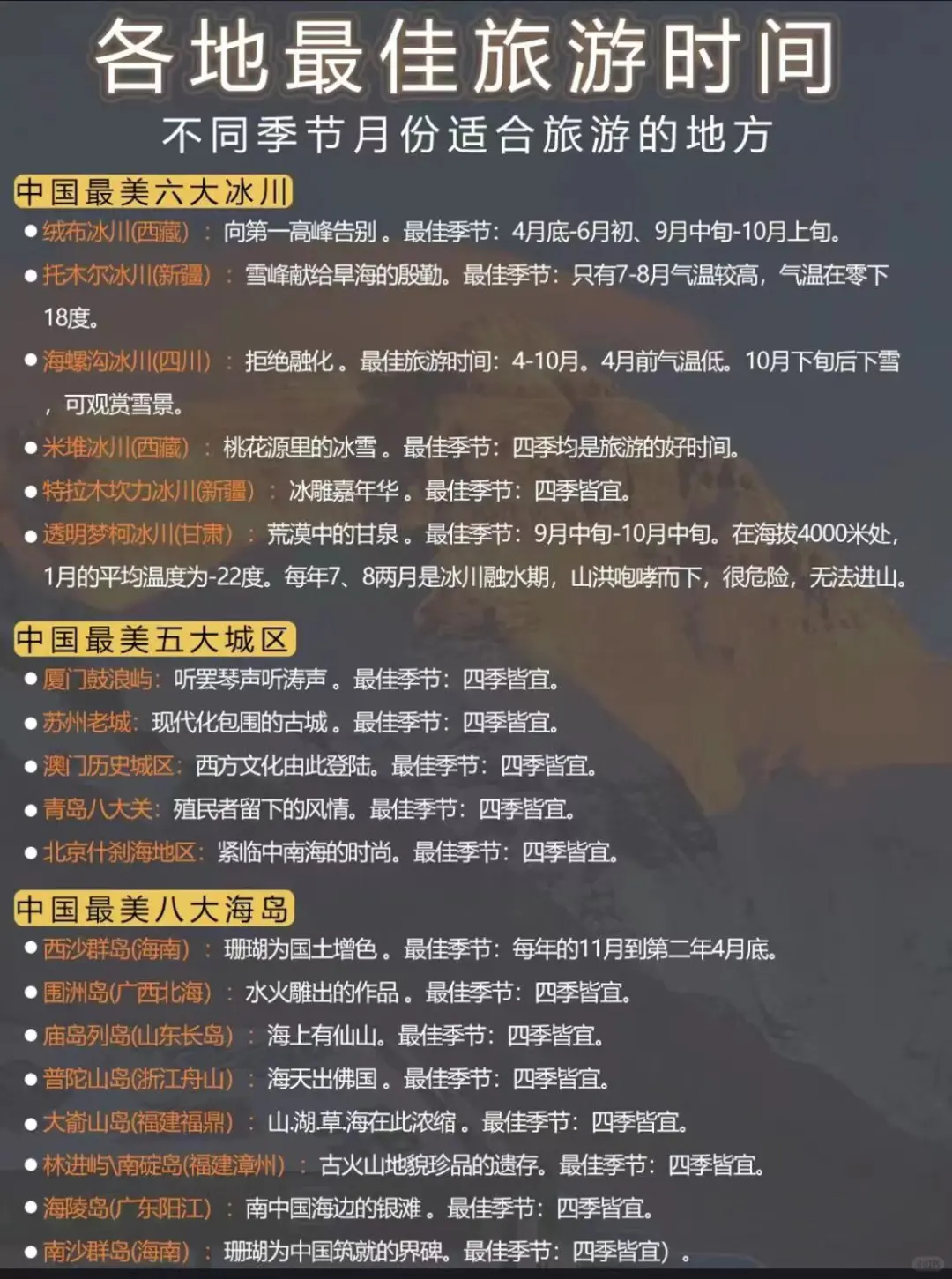 旅行攻略 | 必打卡景点推荐