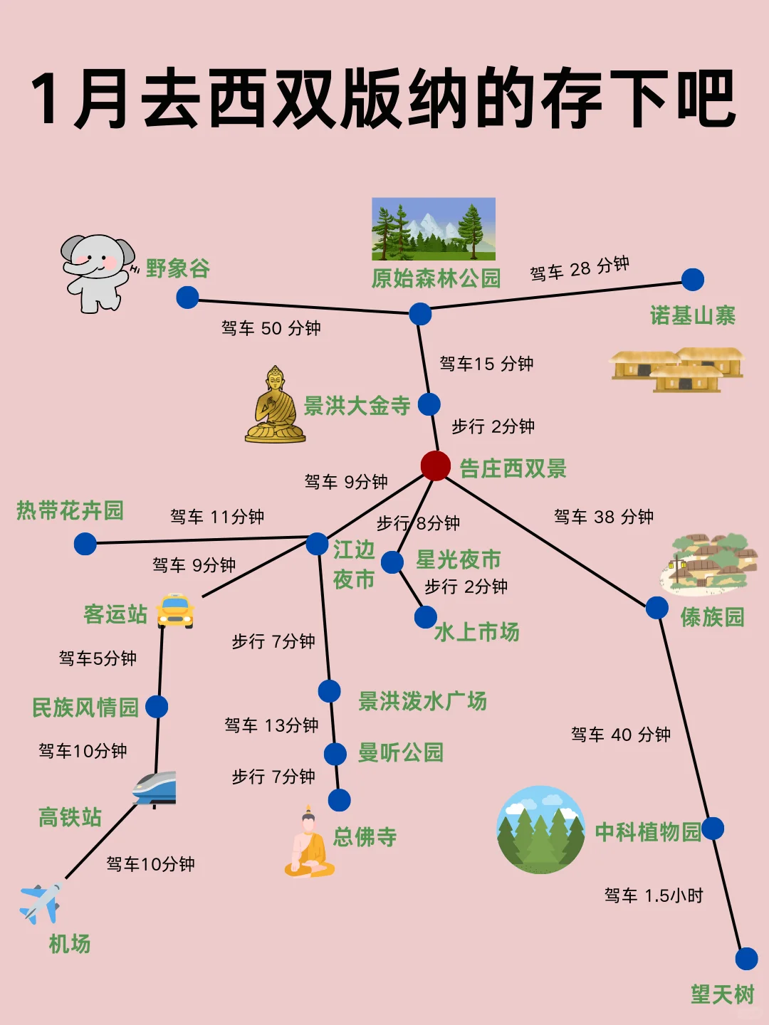 1月去西双版纳的存下吧 不绕路攻略