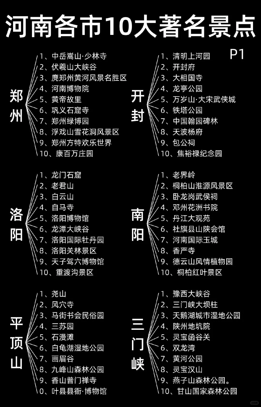 河南各市景点推荐！