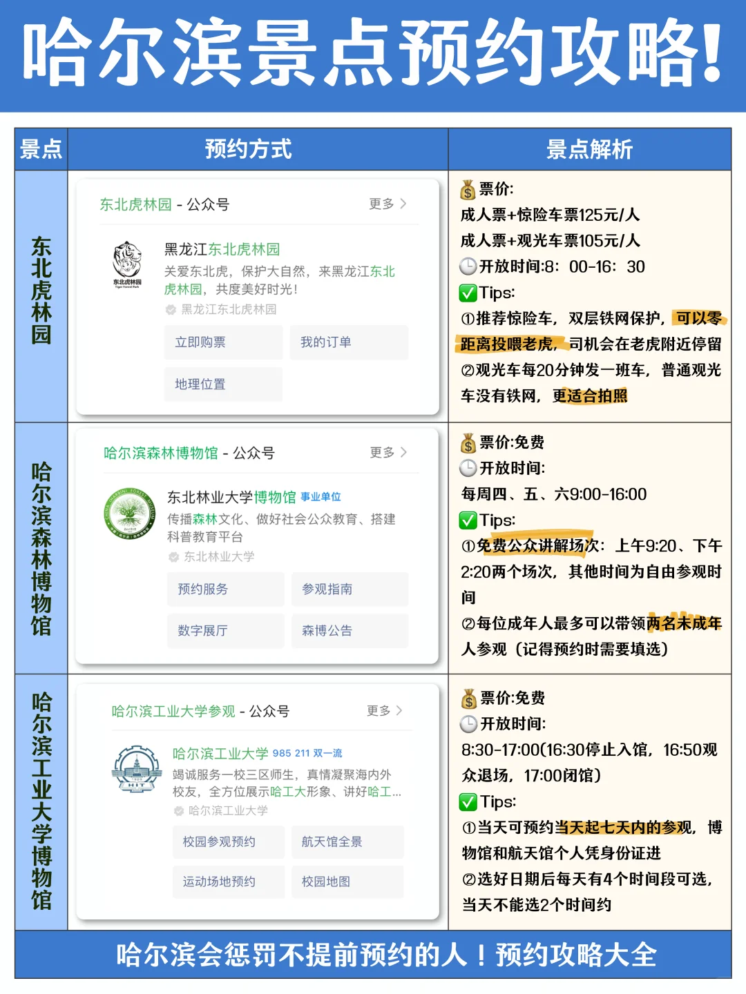 哈尔滨会惩罚每一个不提前预约景点的人😭……
